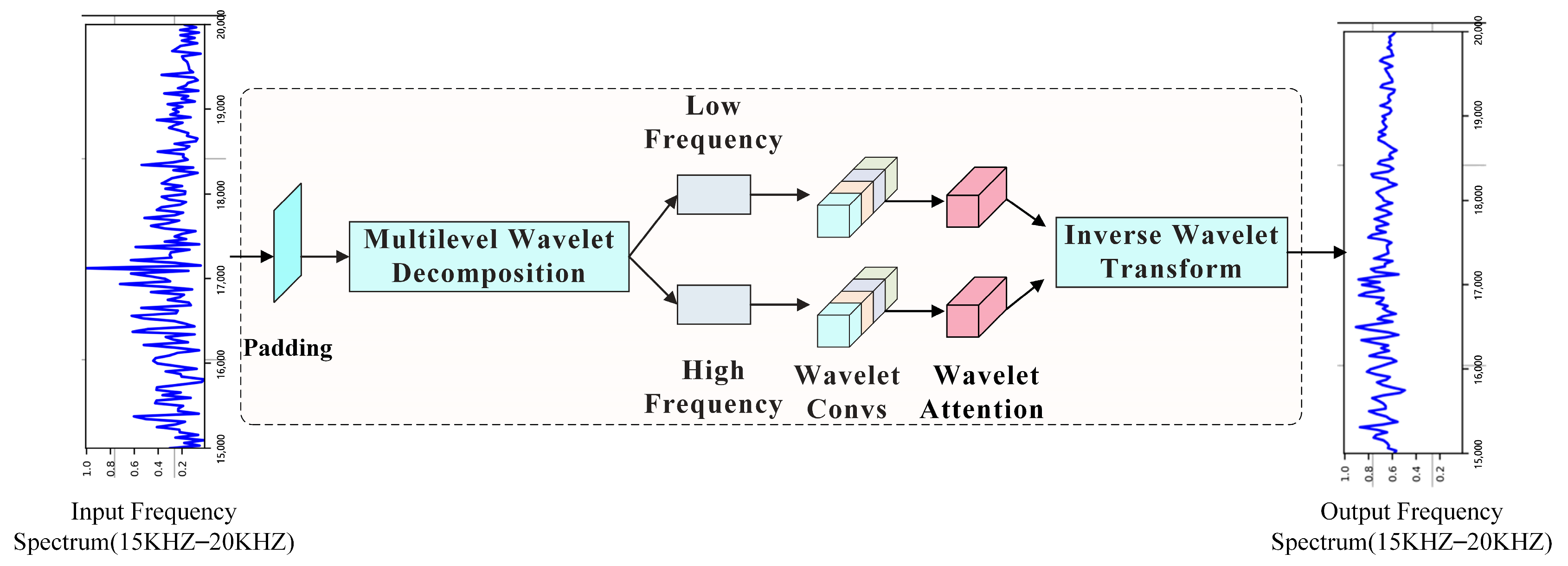 Systems 13 00796 g004