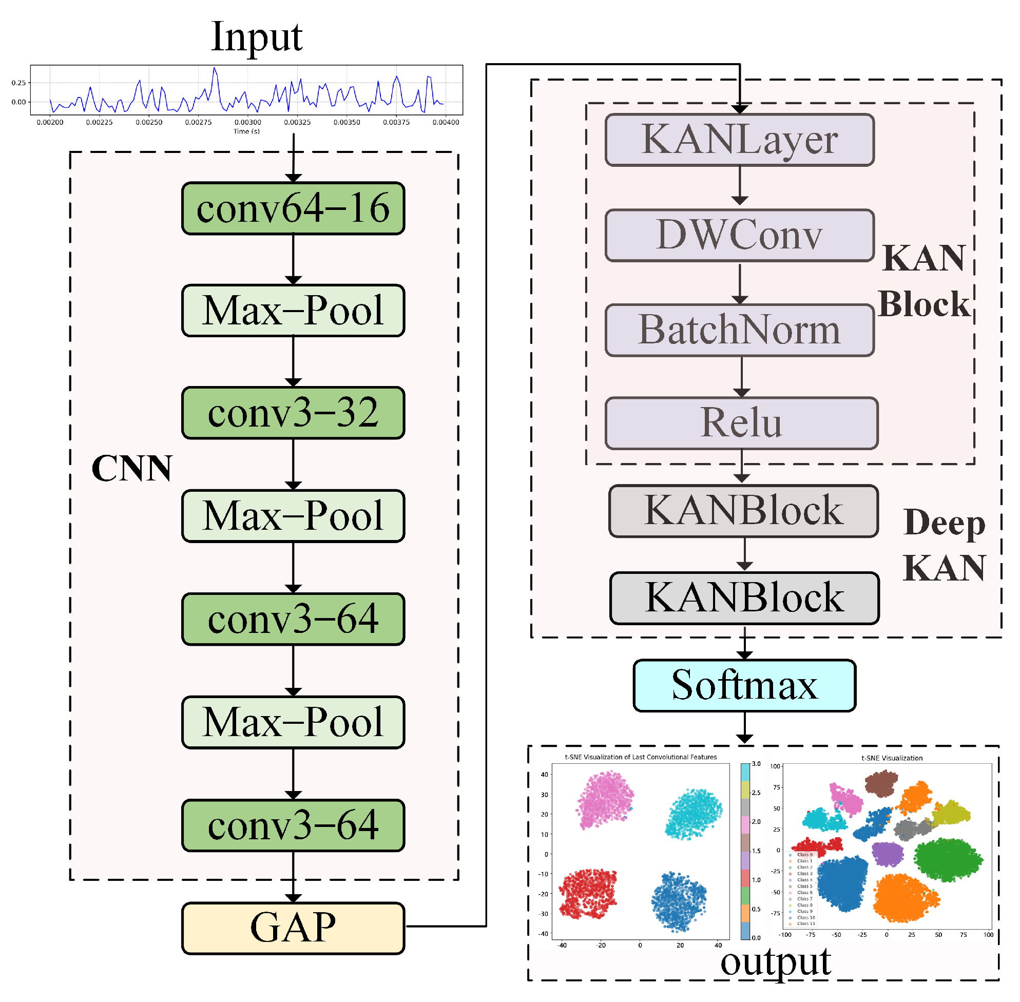 Systems 13 00796 g005