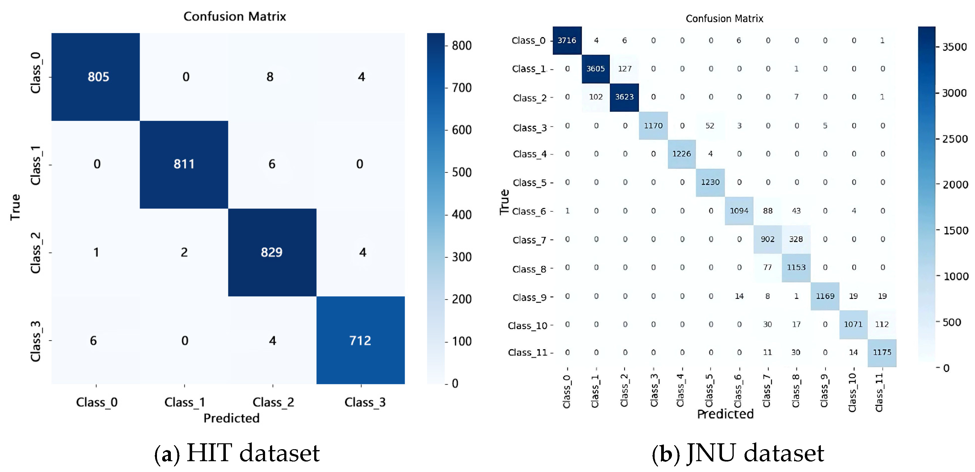 Systems 13 00796 g007