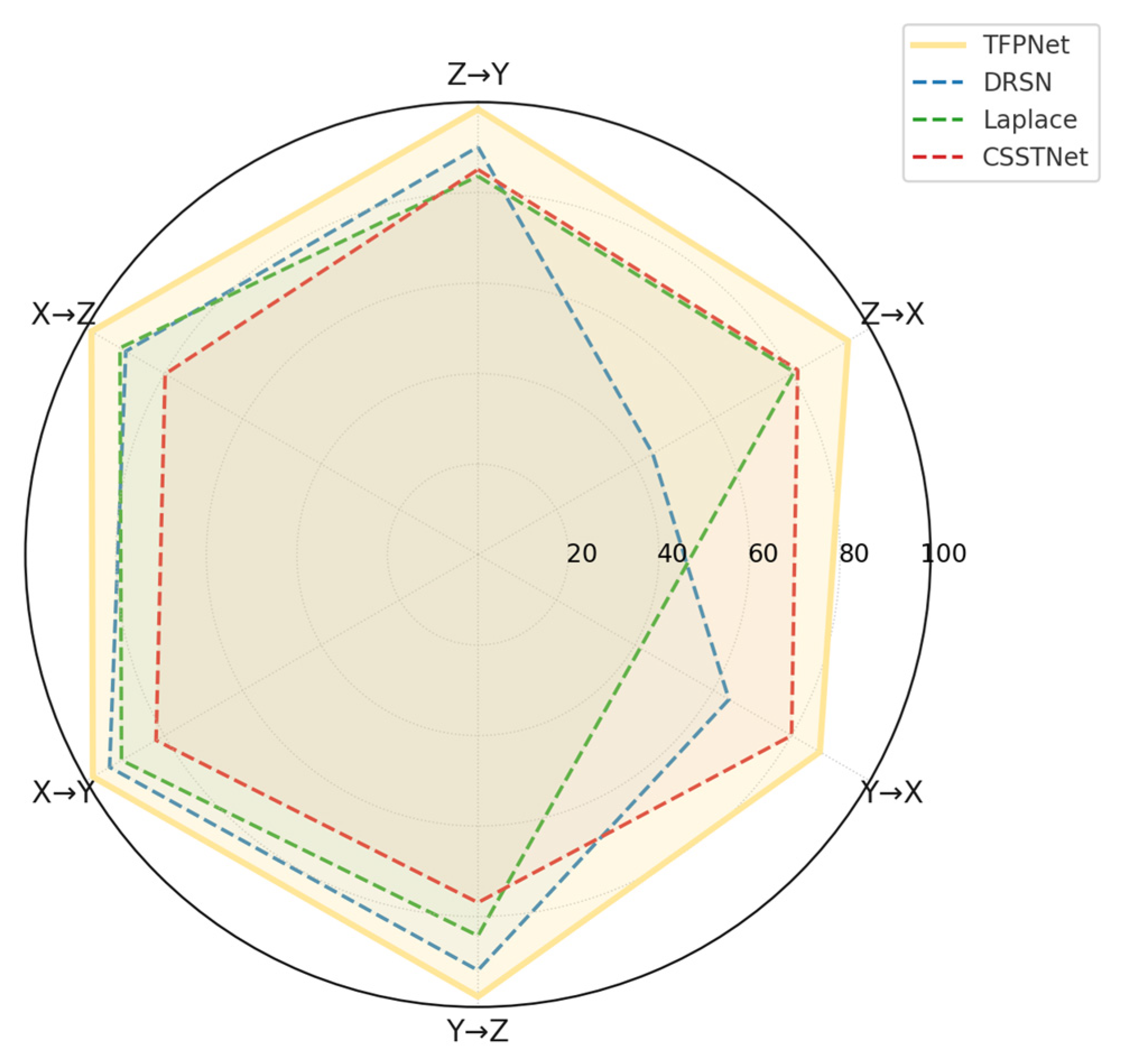 Systems 13 00796 g010
