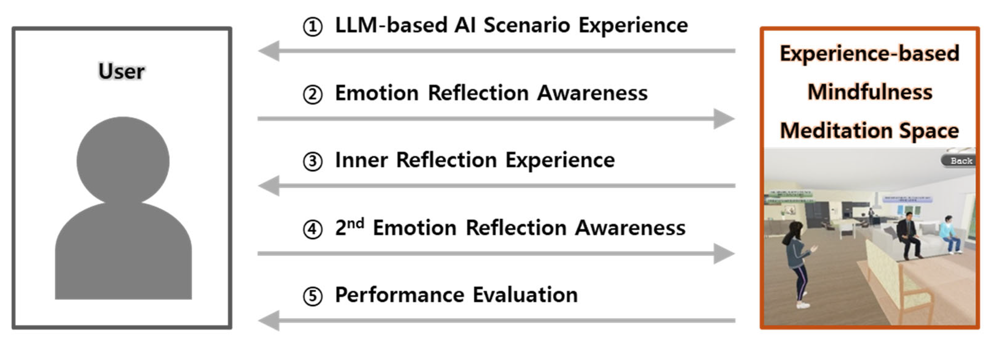 Systems 13 00798 g003 Systems 13 00798 g003