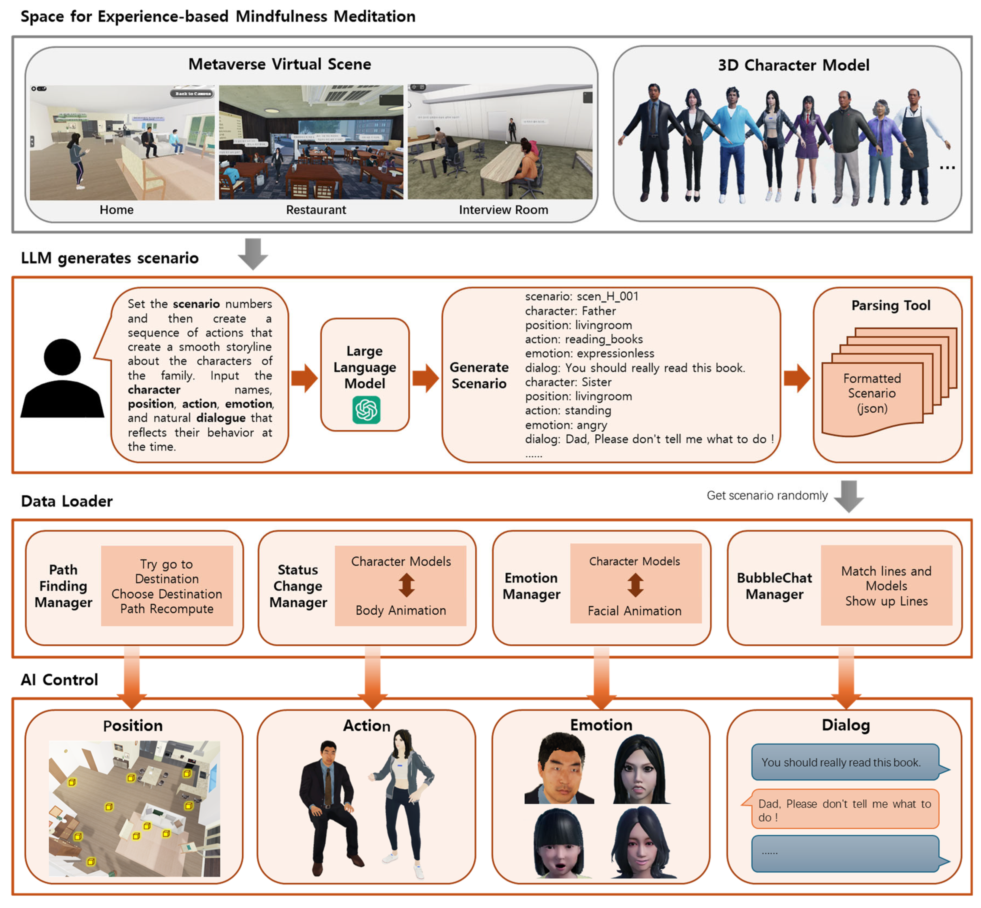 Systems 13 00798 g005 Systems 13 00798 g005