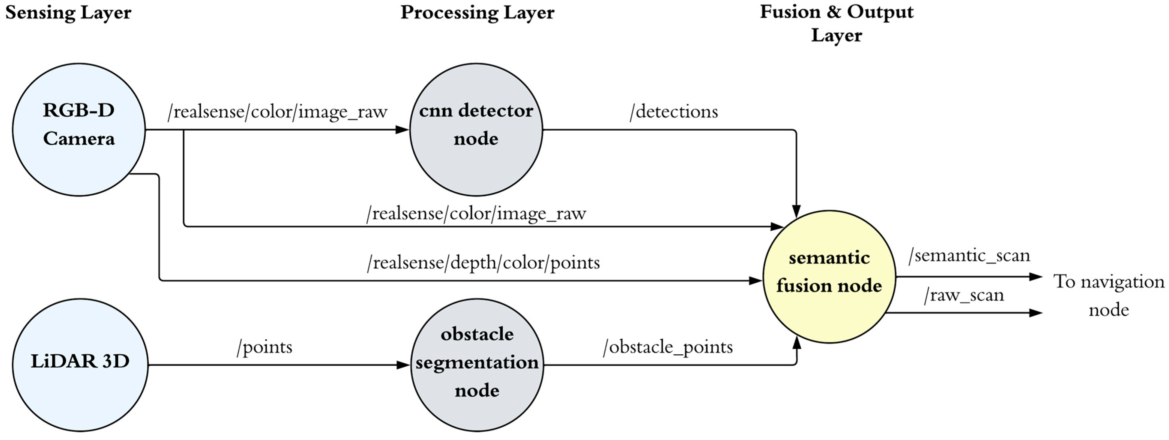 Systems 13 00799 g006