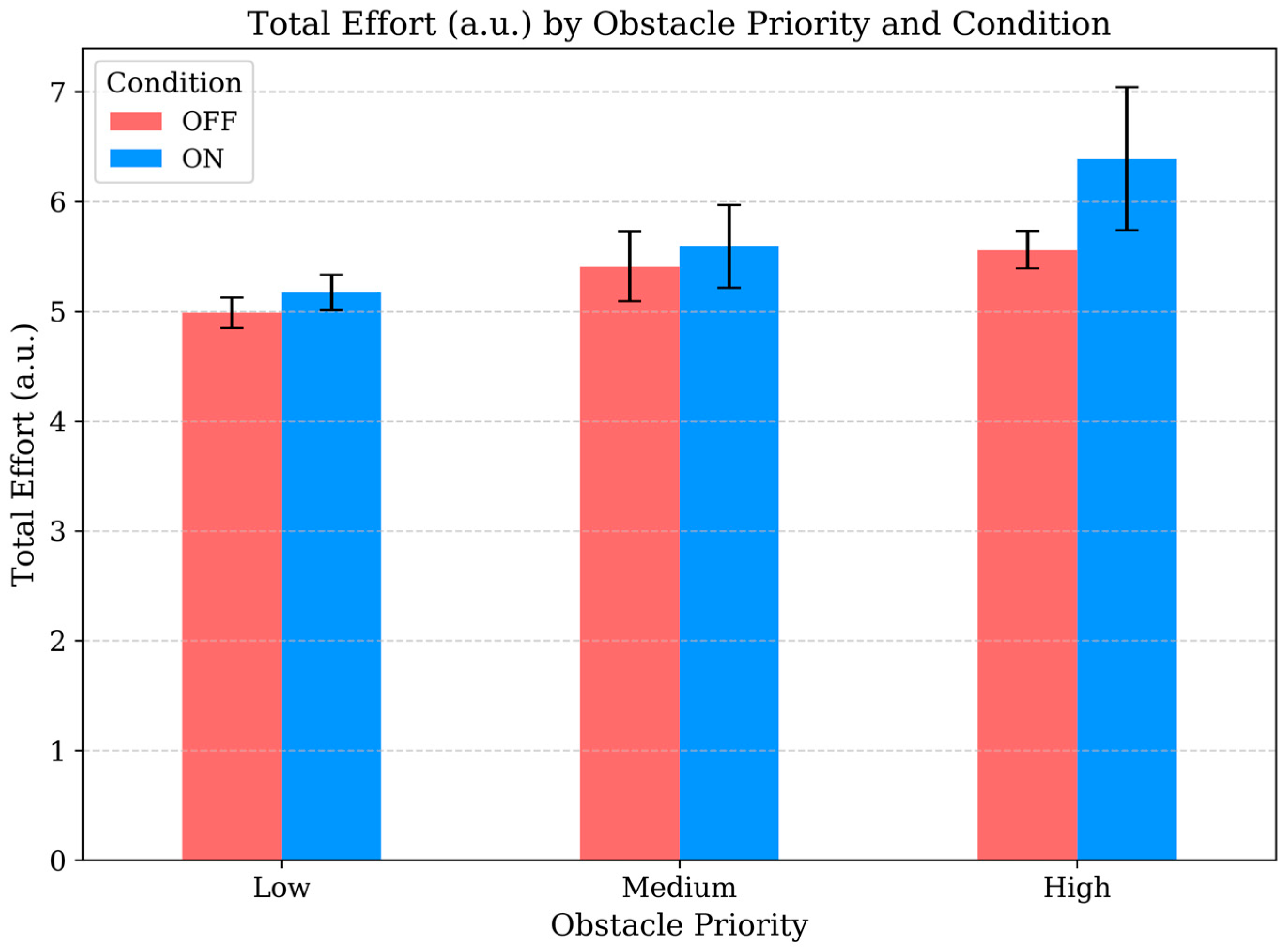 Systems 13 00799 g010