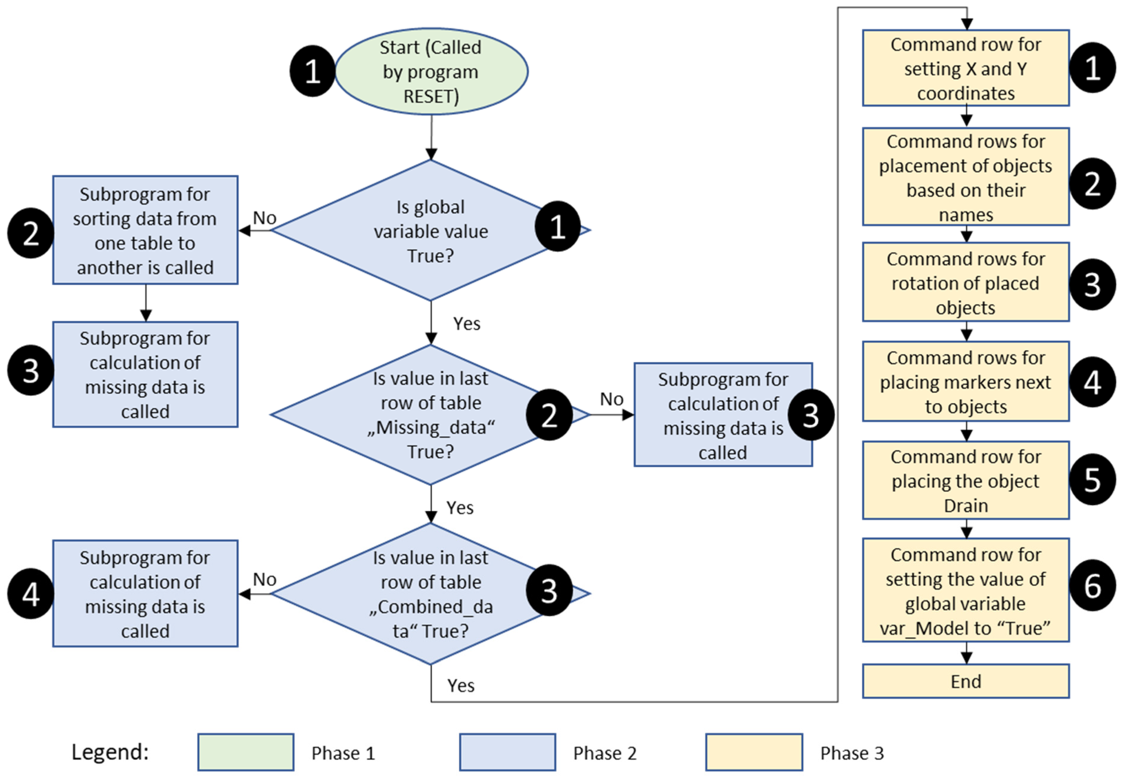 Systems 13 00800 g006 Systems 13 00800 g006