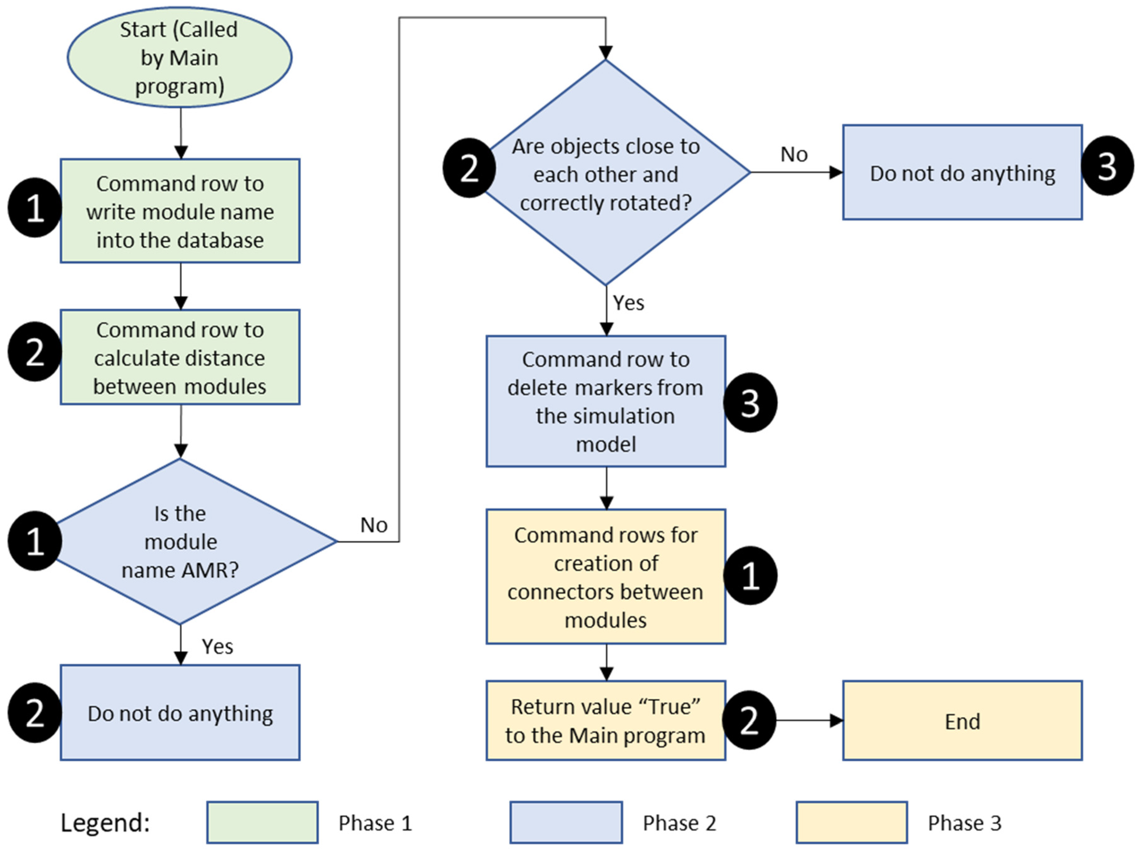 Systems 13 00800 g008 Systems 13 00800 g008