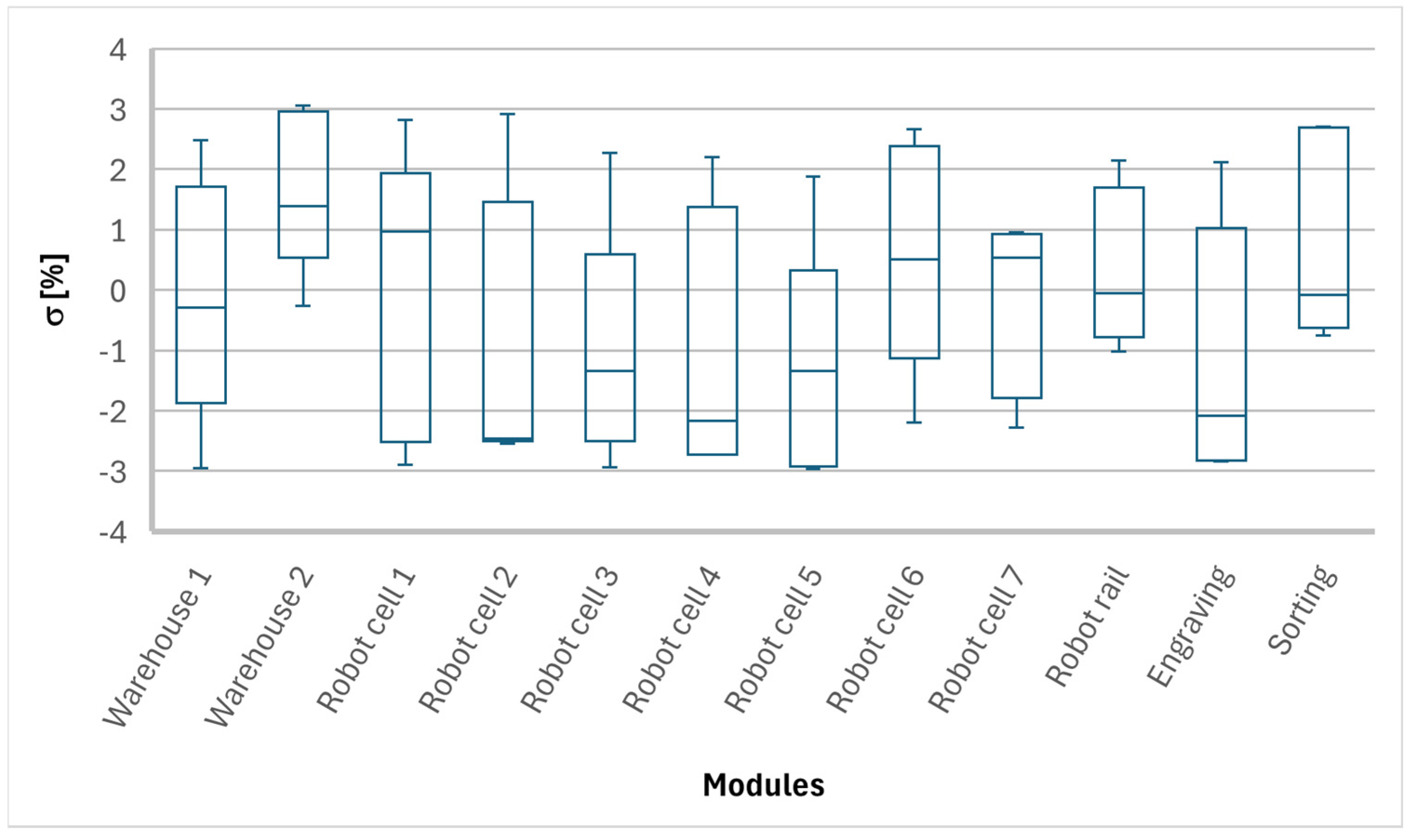 Systems 13 00800 g012 Systems 13 00800 g012