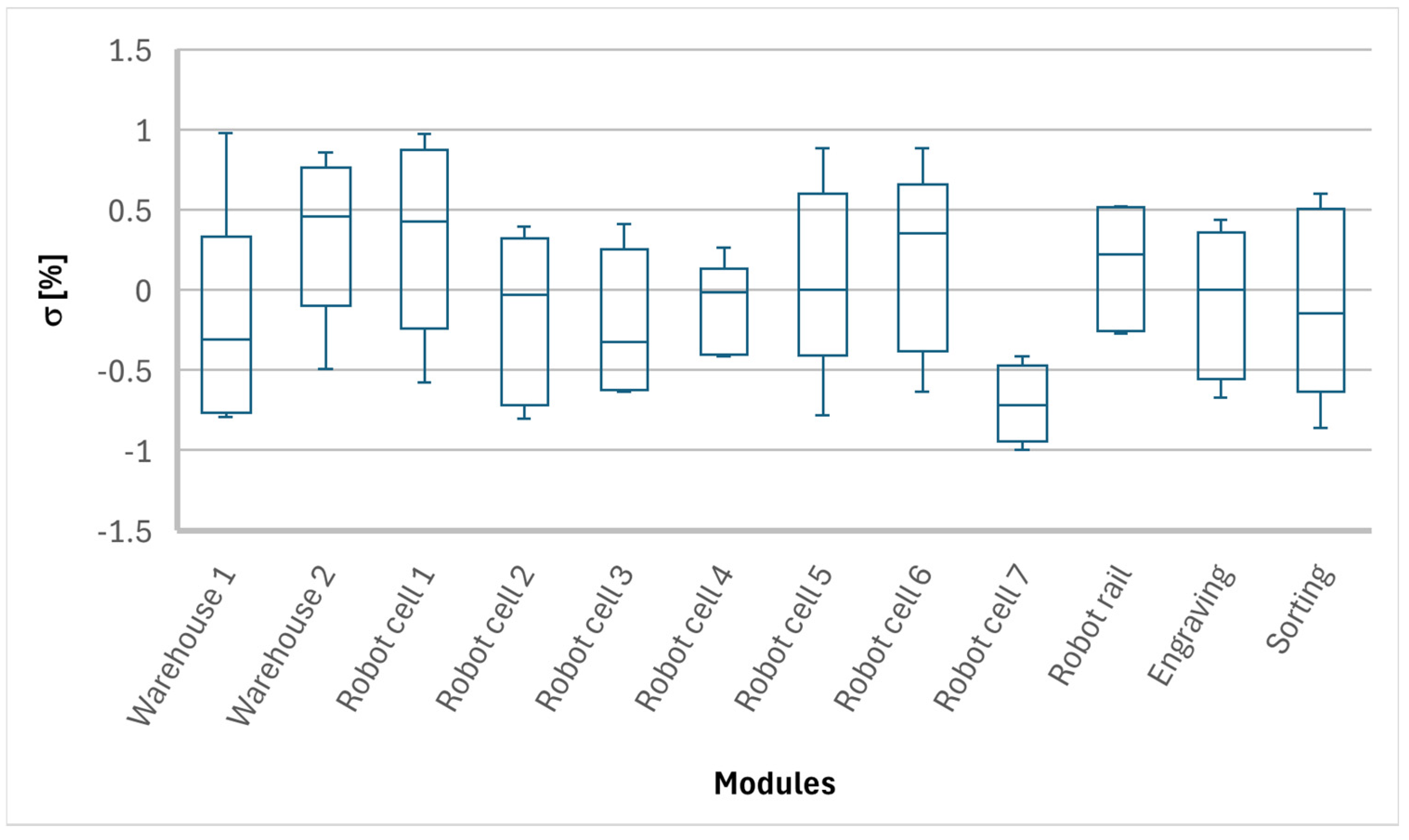 Systems 13 00800 g013 Systems 13 00800 g013