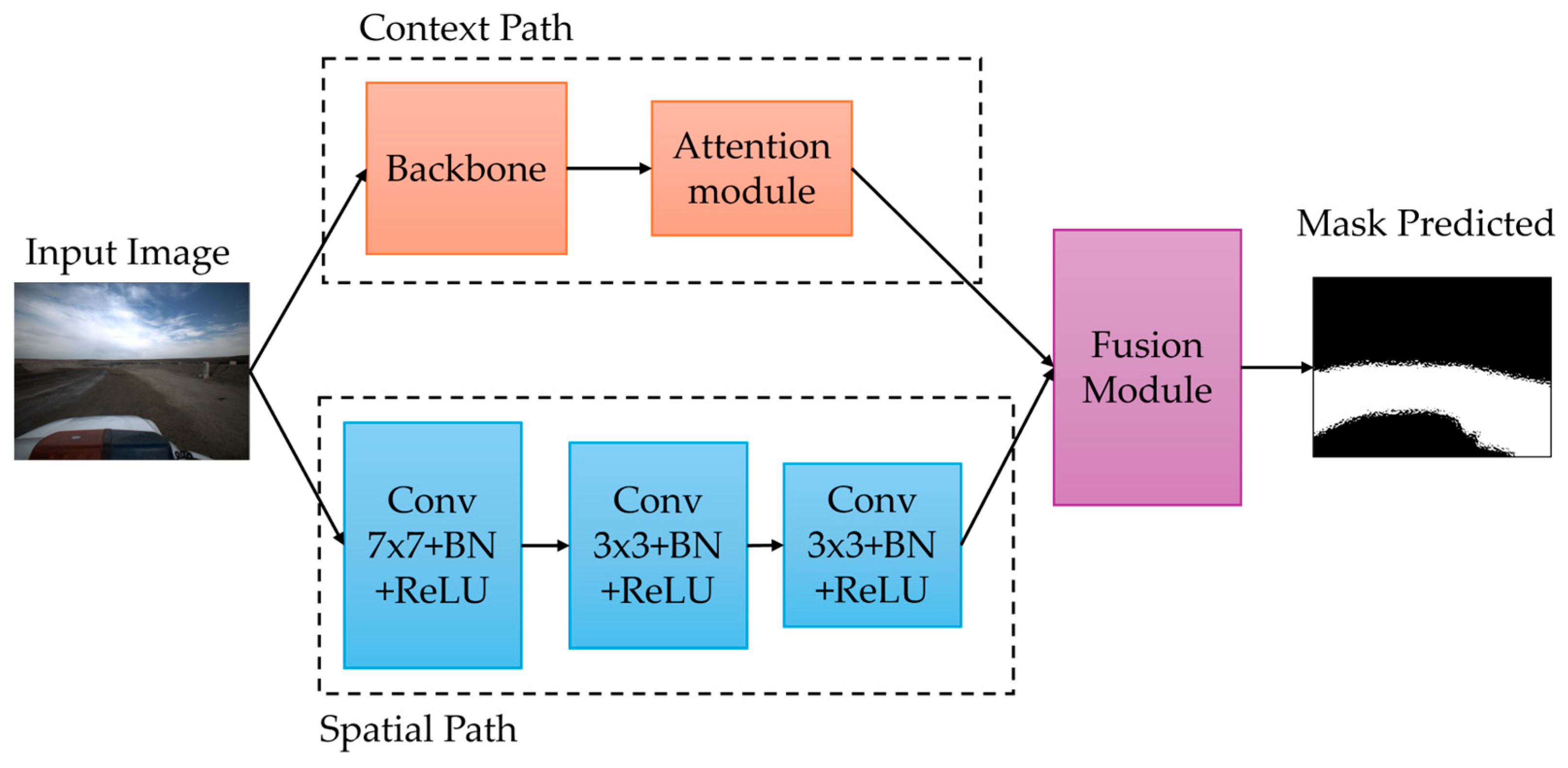 Systems 13 00801 g004