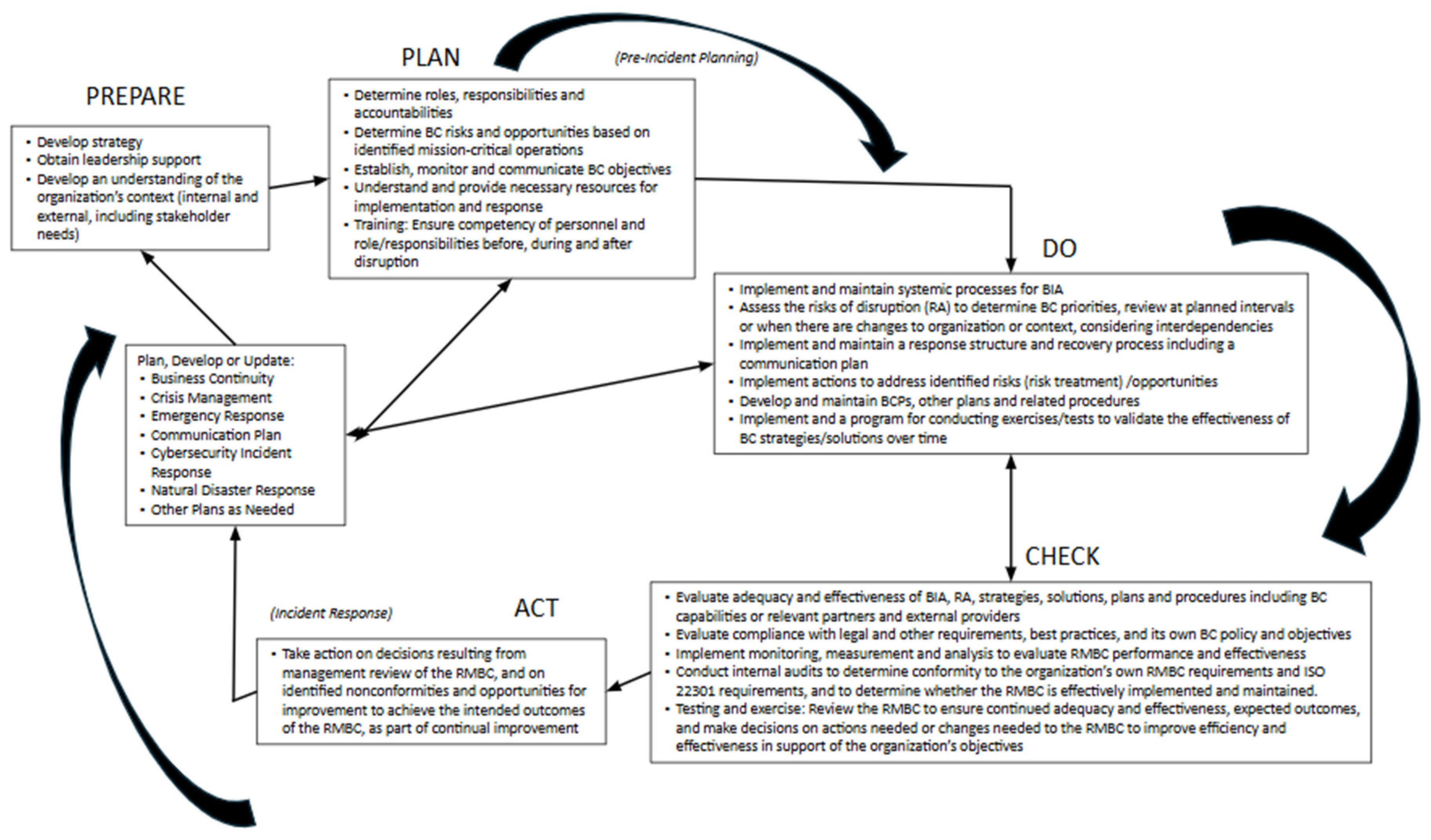 Systems 13 00805 g005