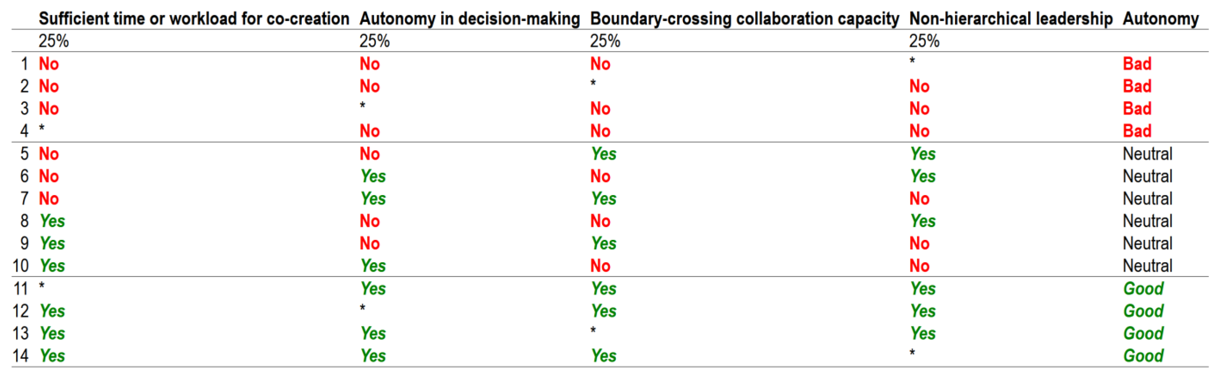 Systems 13 00806 g004