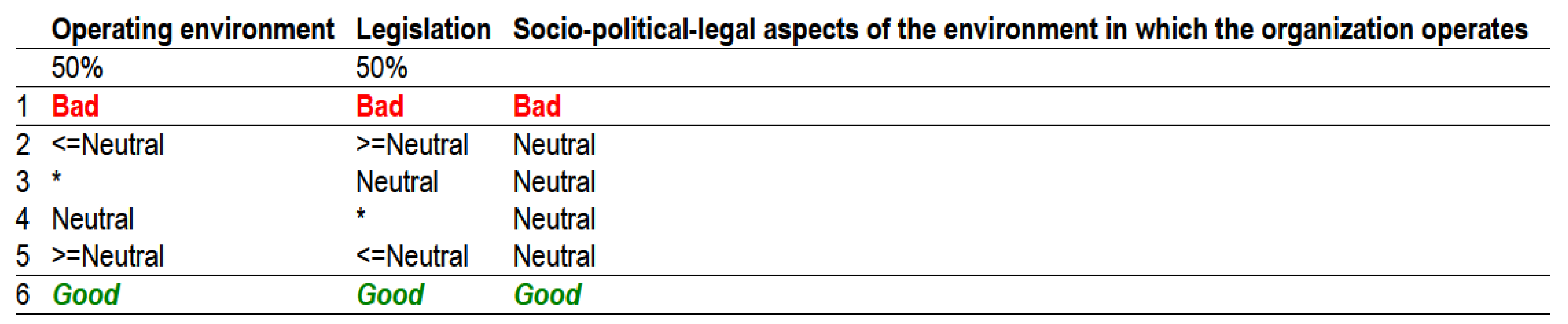 Systems 13 00806 g005