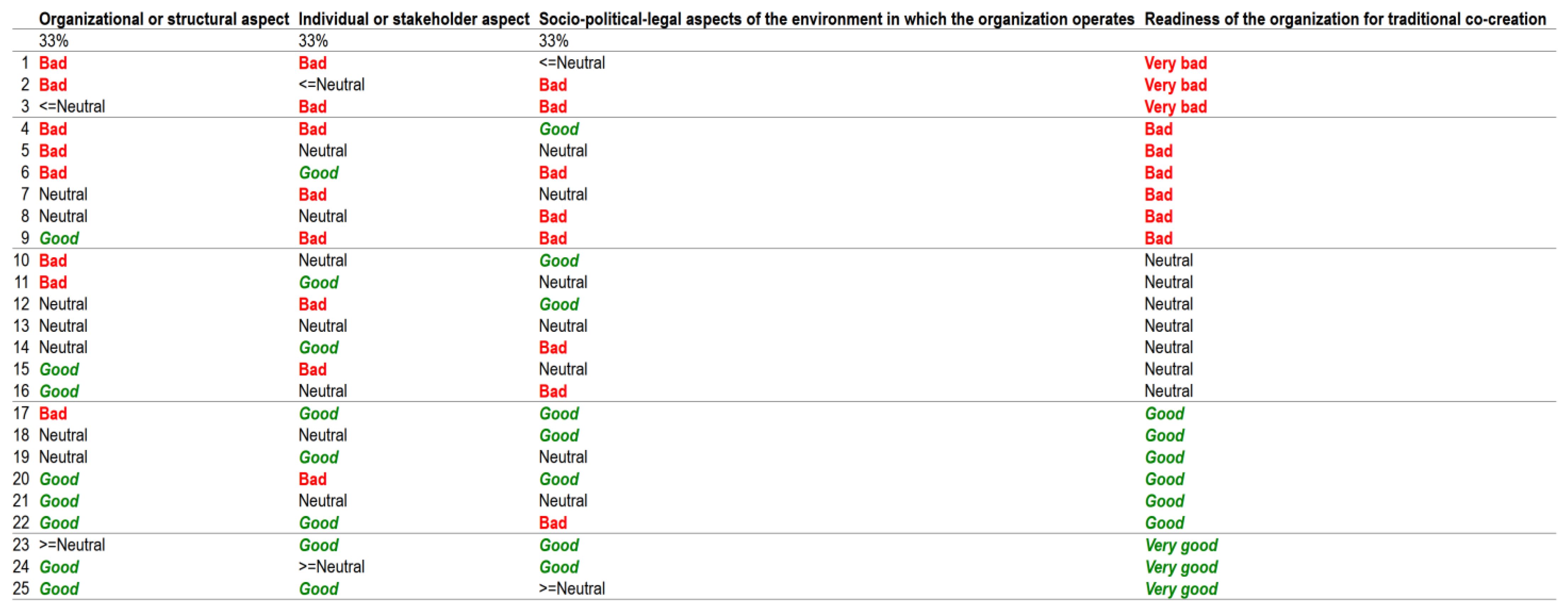 Systems 13 00806 g006