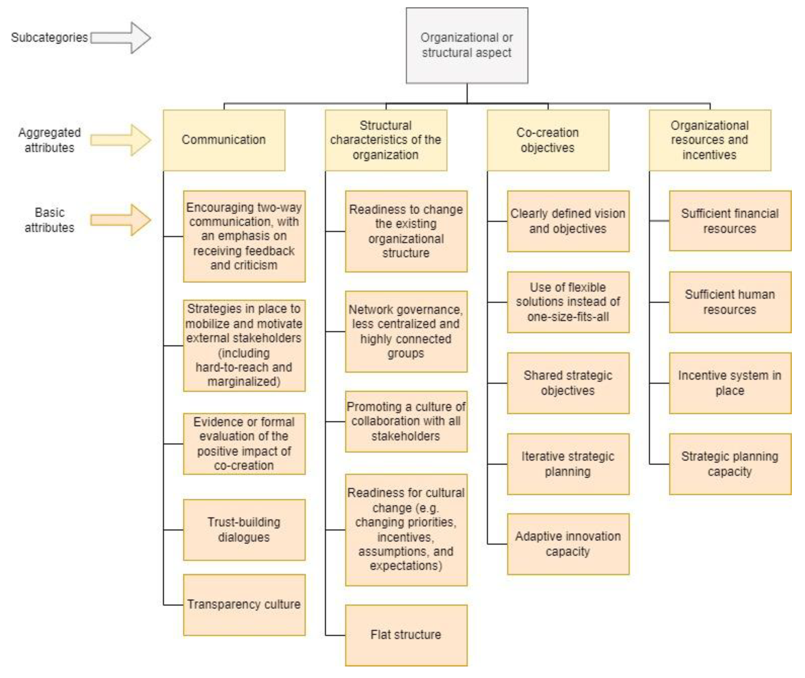 Systems 13 00806 g0a2