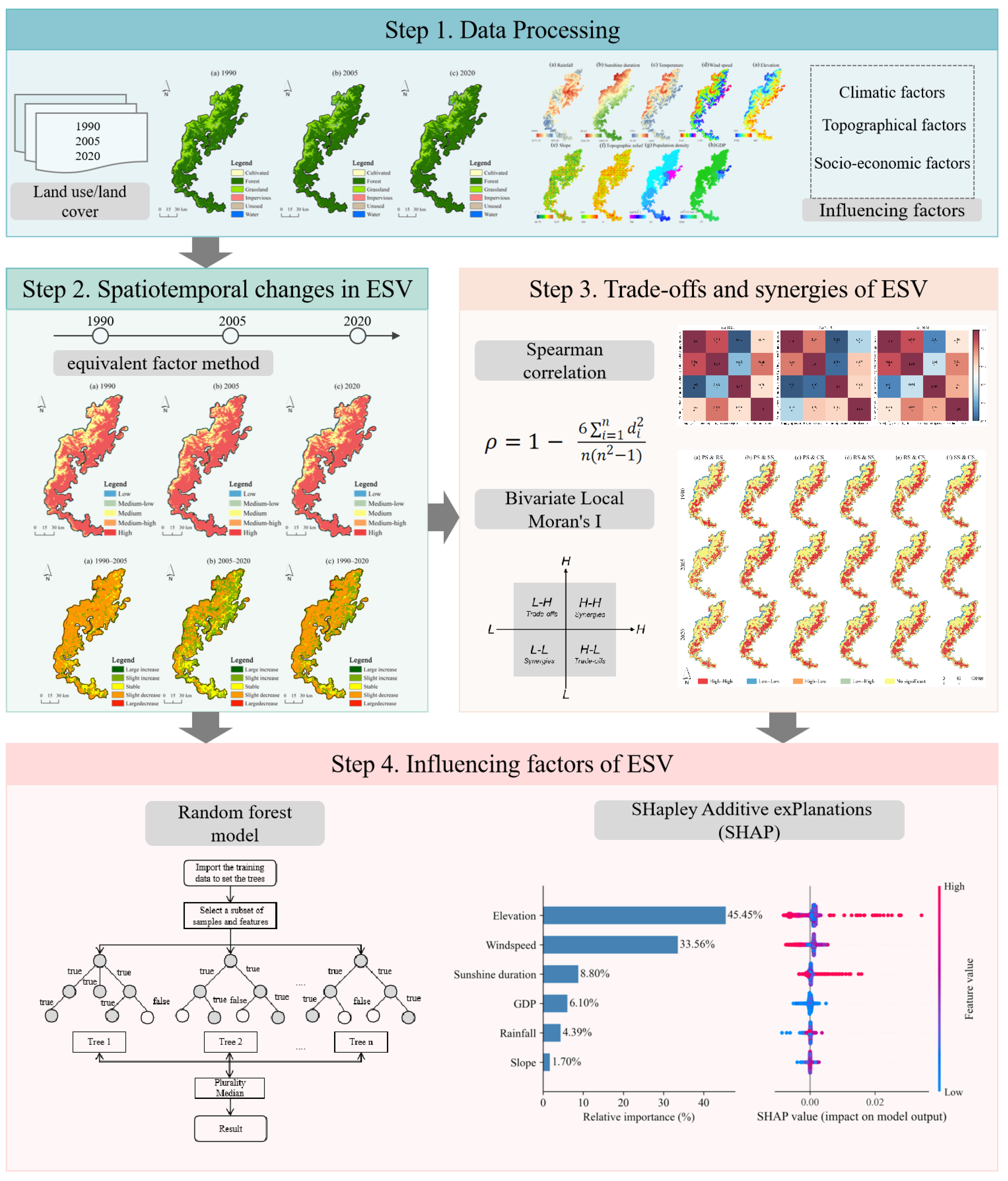 Systems 13 00807 g002