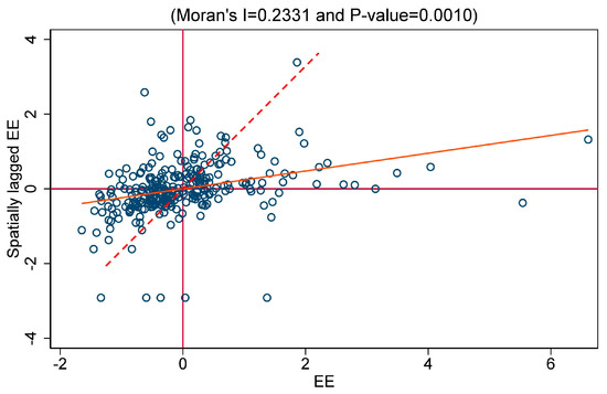 Unraveling the Spatial Effects of Fintech on Urban Energy