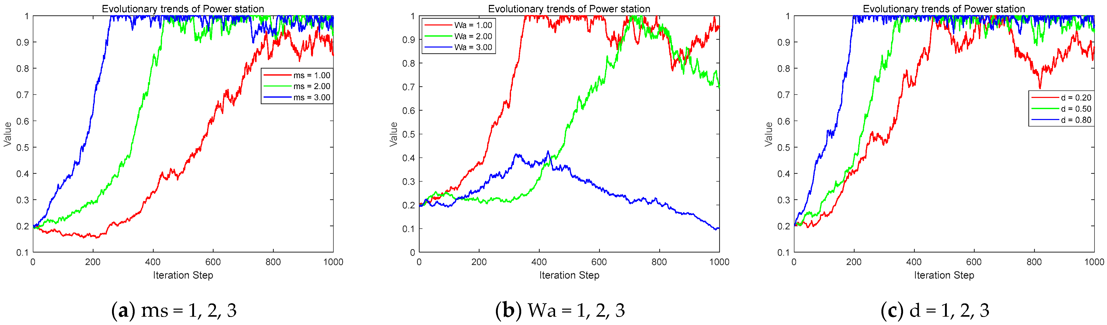 Systems 13 00817 g005