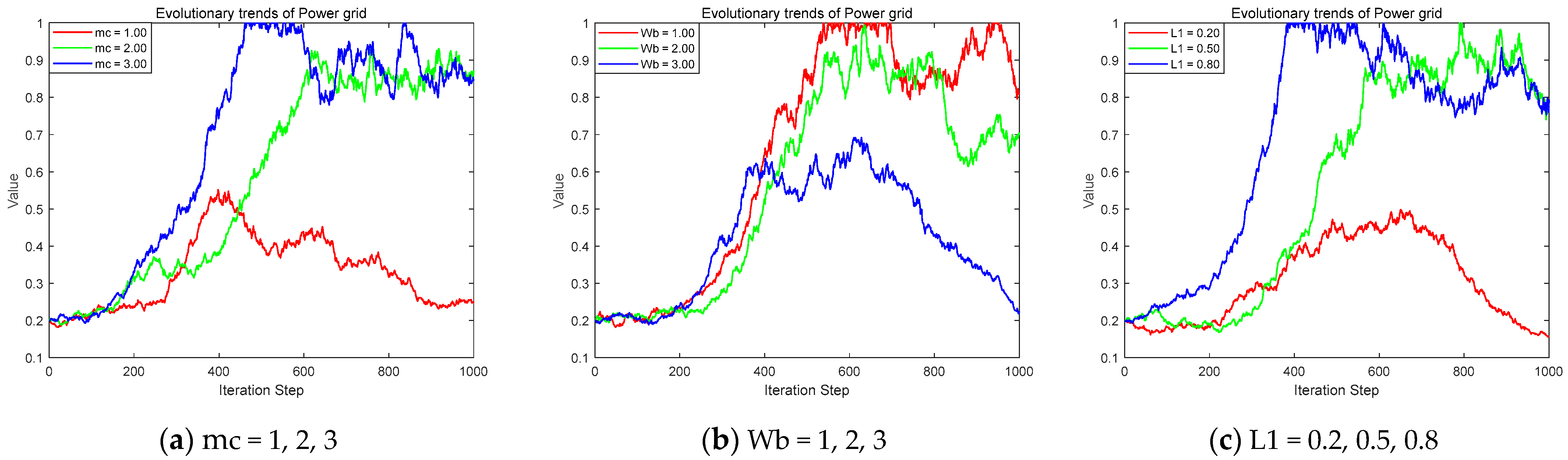 Systems 13 00817 g006