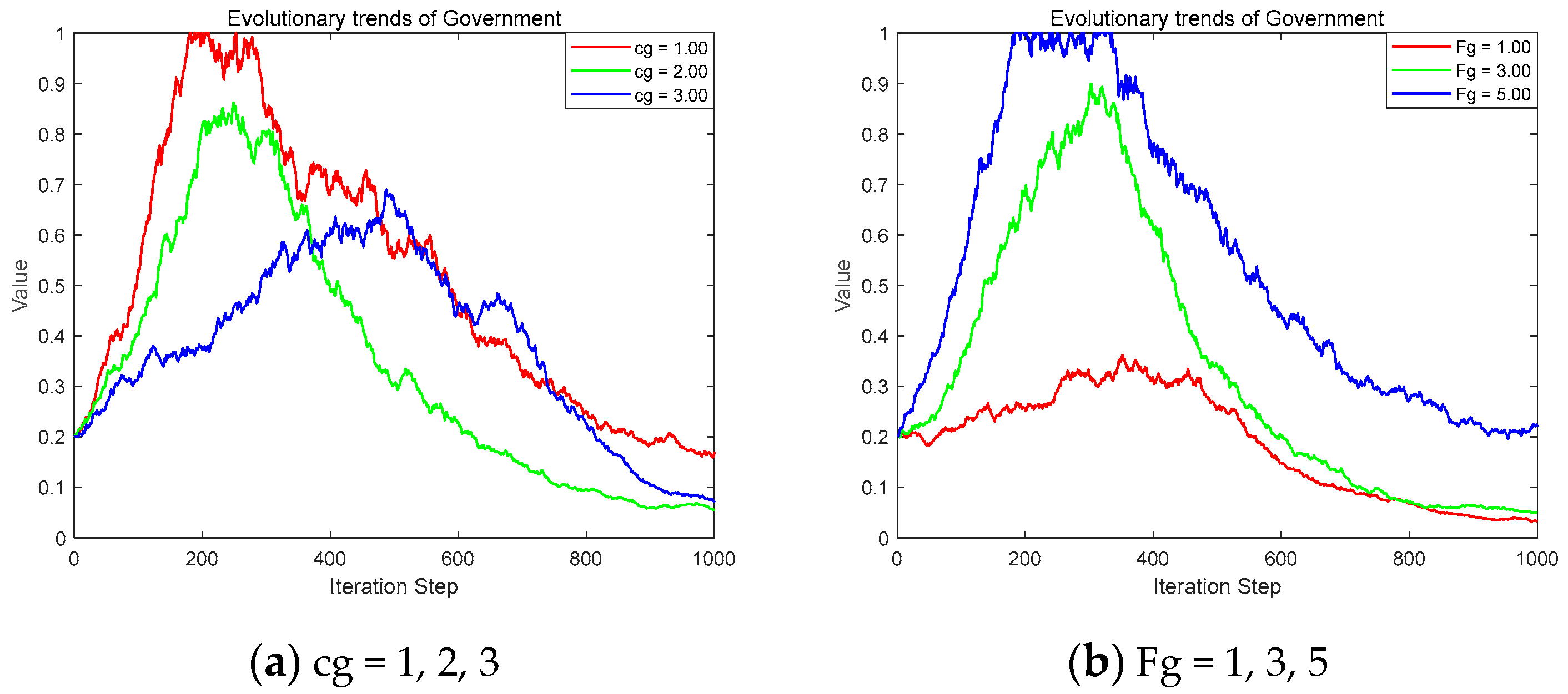 Systems 13 00817 g007
