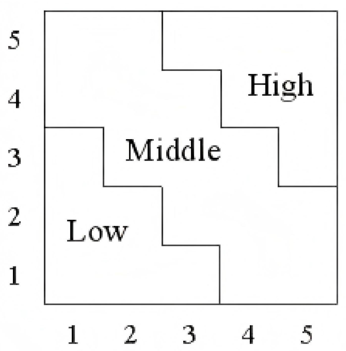 Systems 13 00821 g001