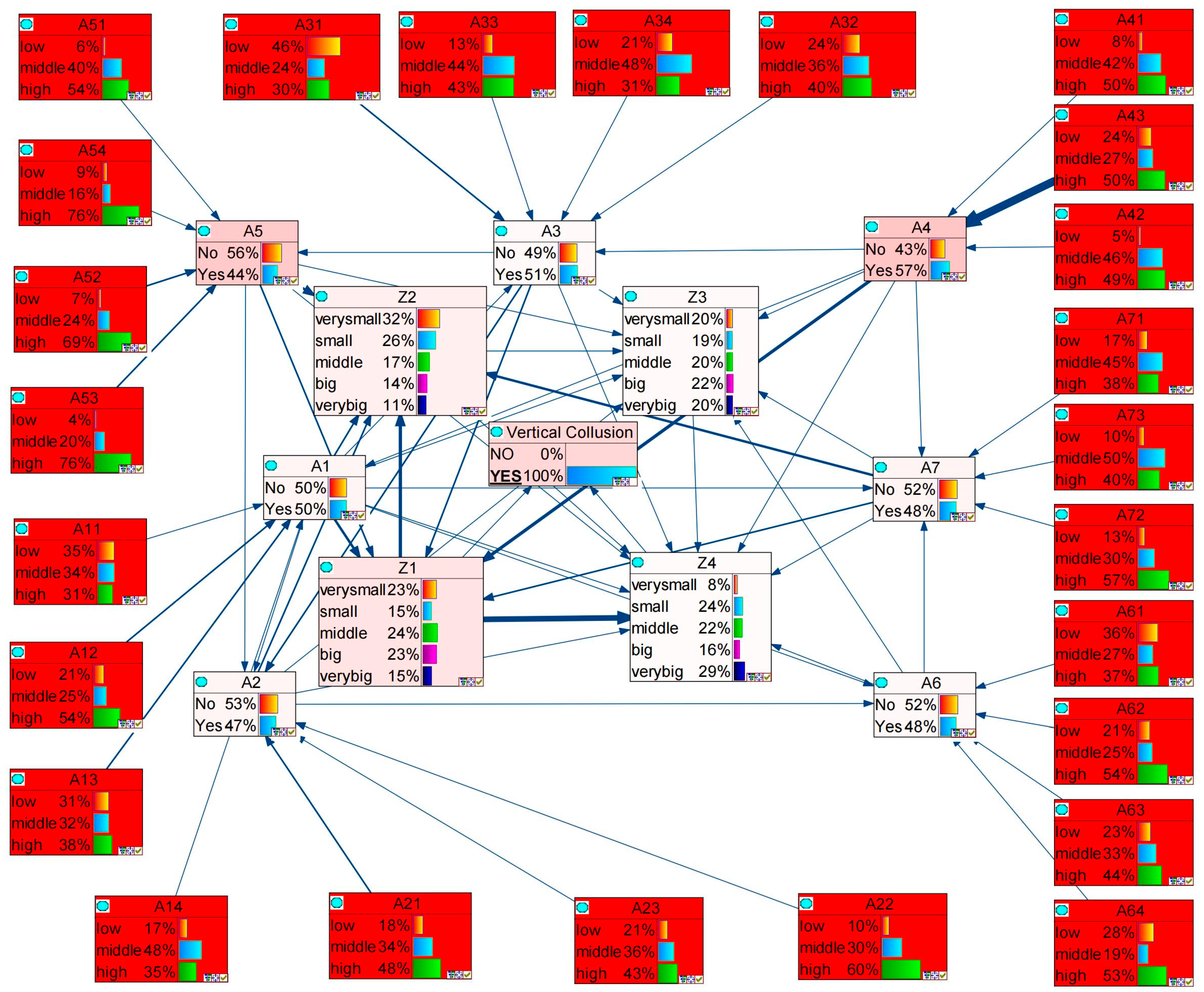 Systems 13 00821 g004