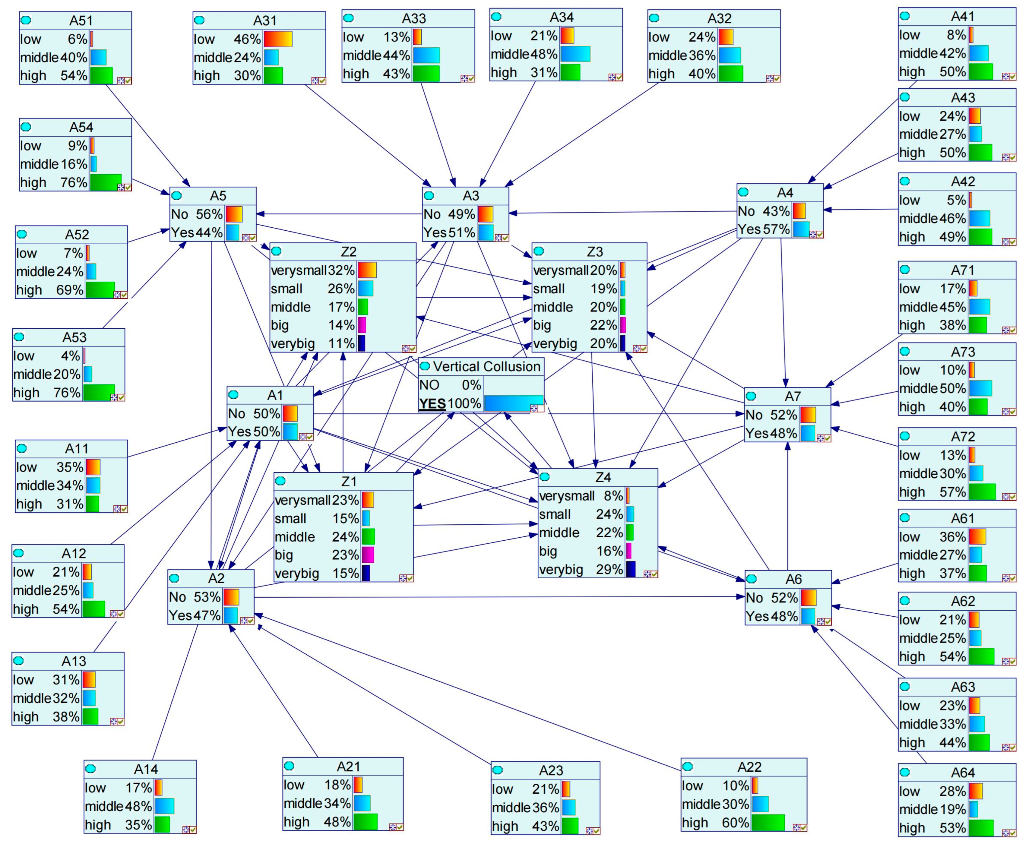 Systems 13 00821 g005