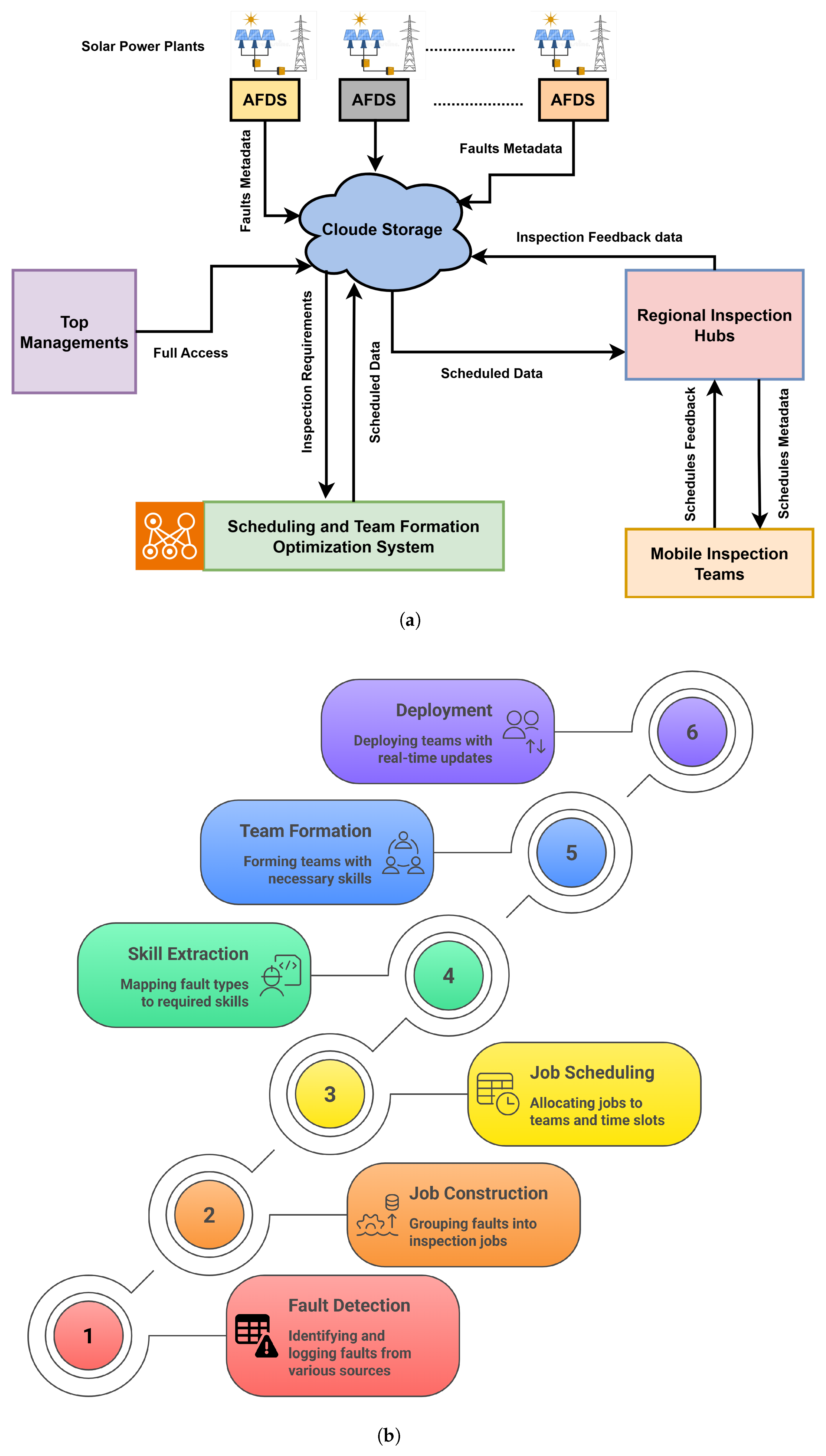 Systems 13 00822 g001