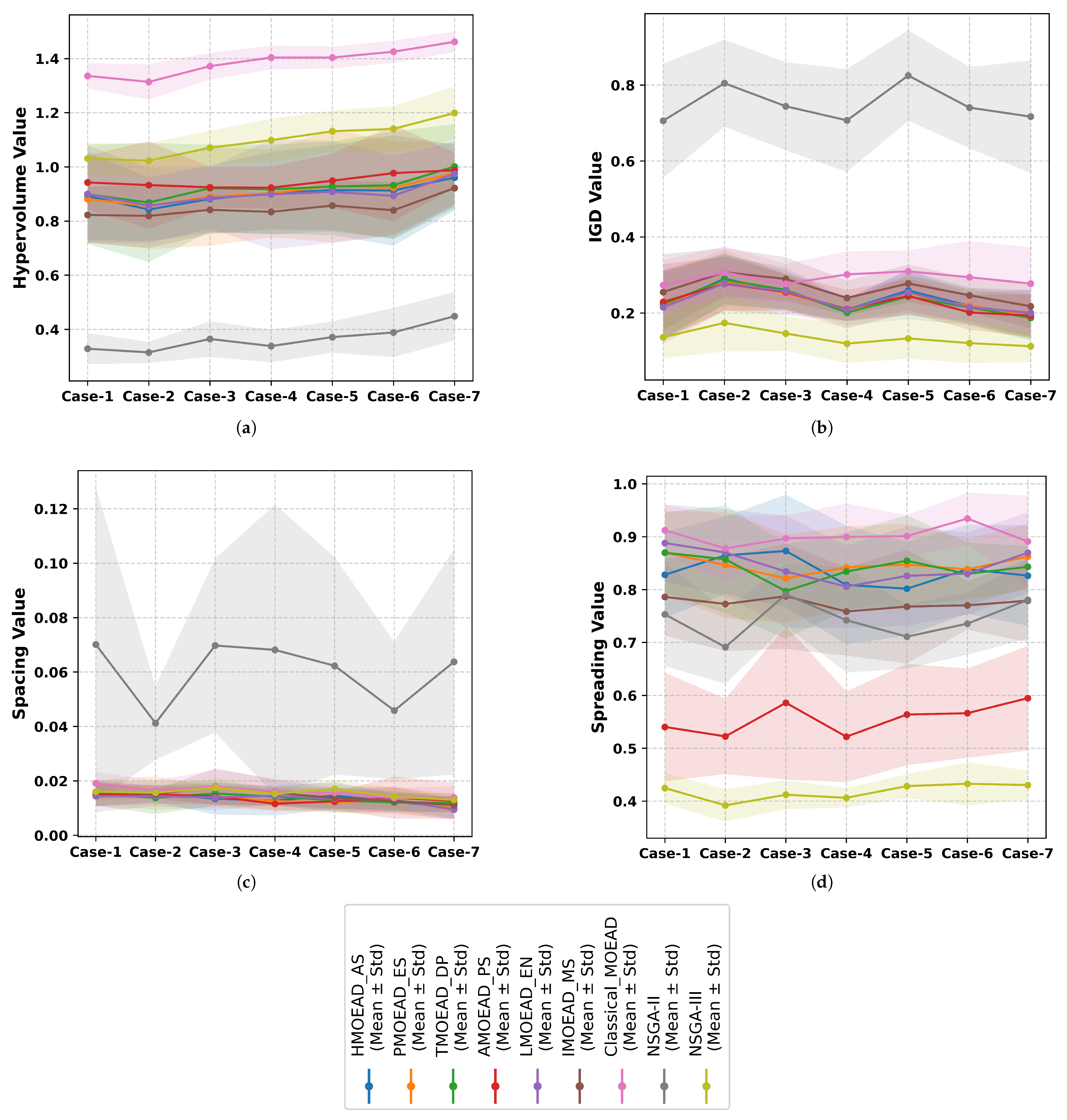 Systems 13 00822 g002