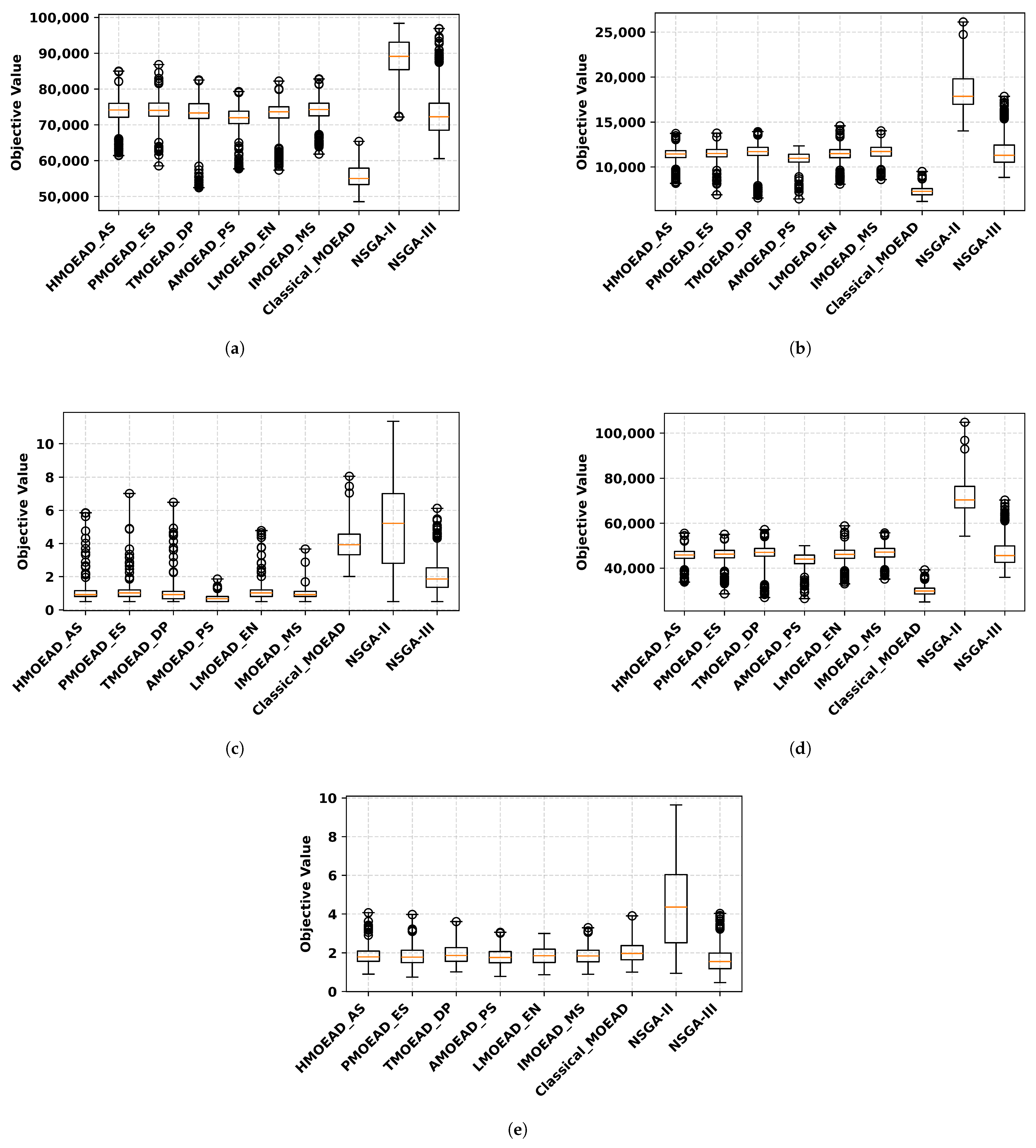 Systems 13 00822 g004