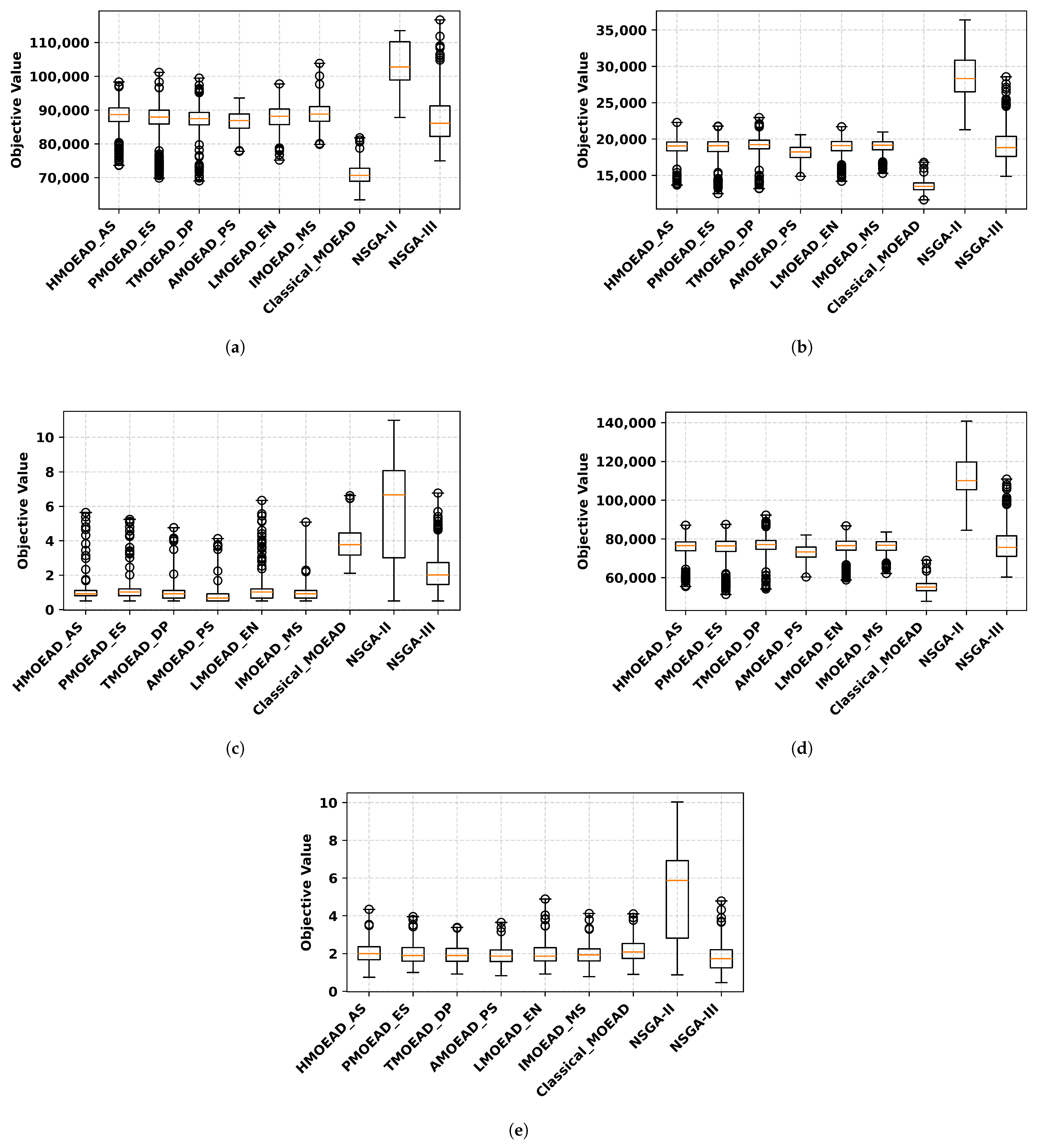 Systems 13 00822 g005