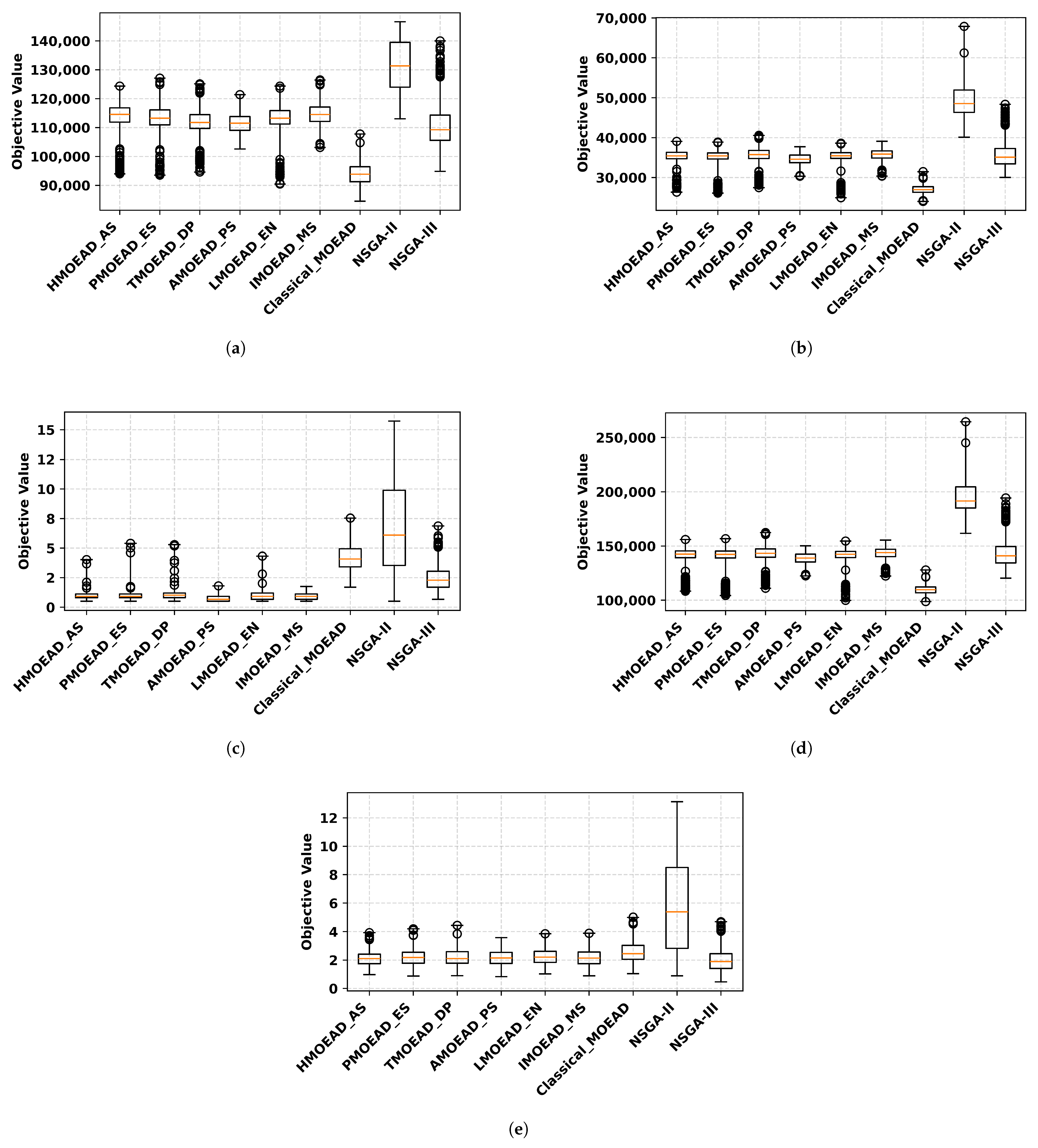 Systems 13 00822 g006