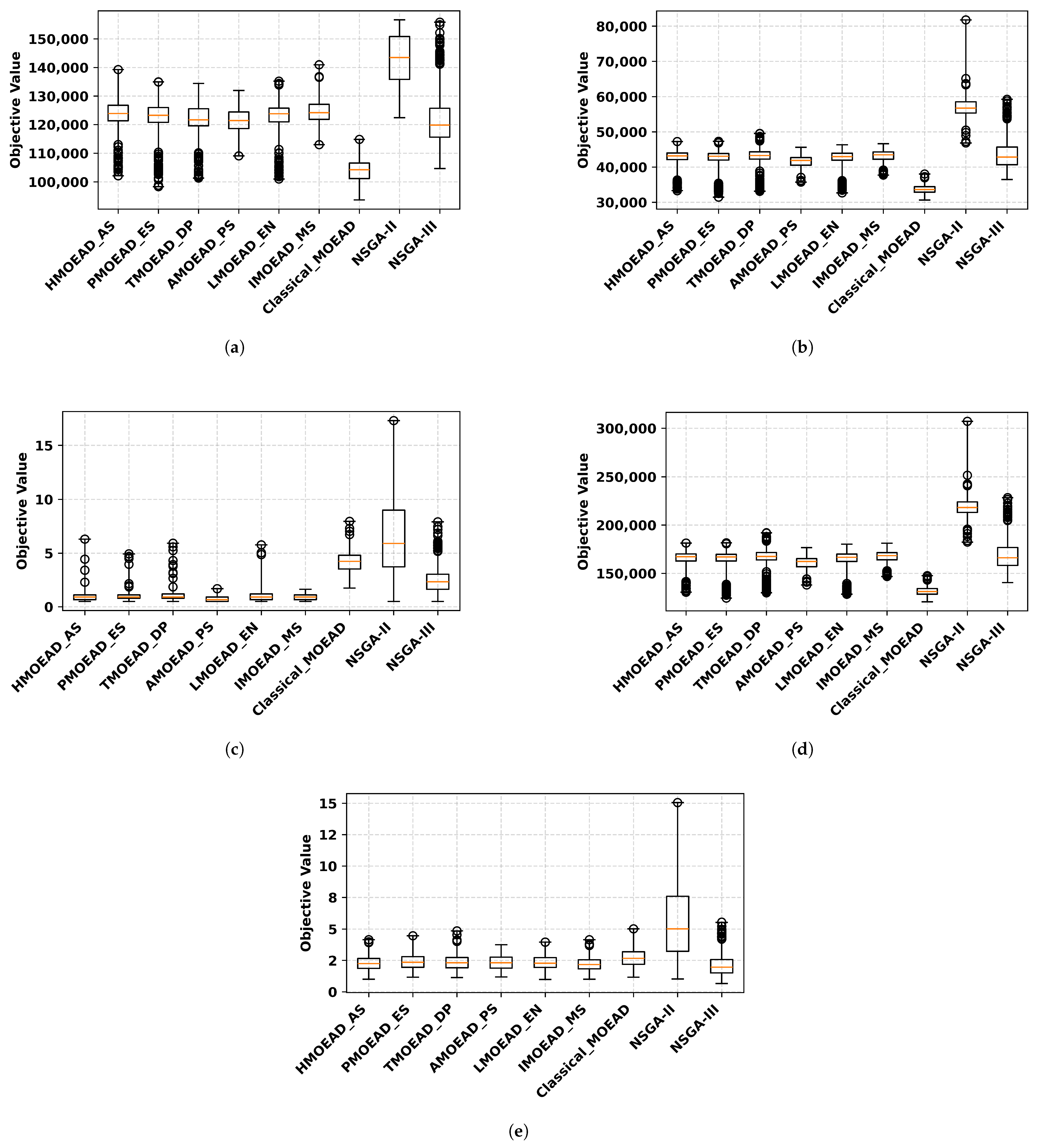 Systems 13 00822 g007
