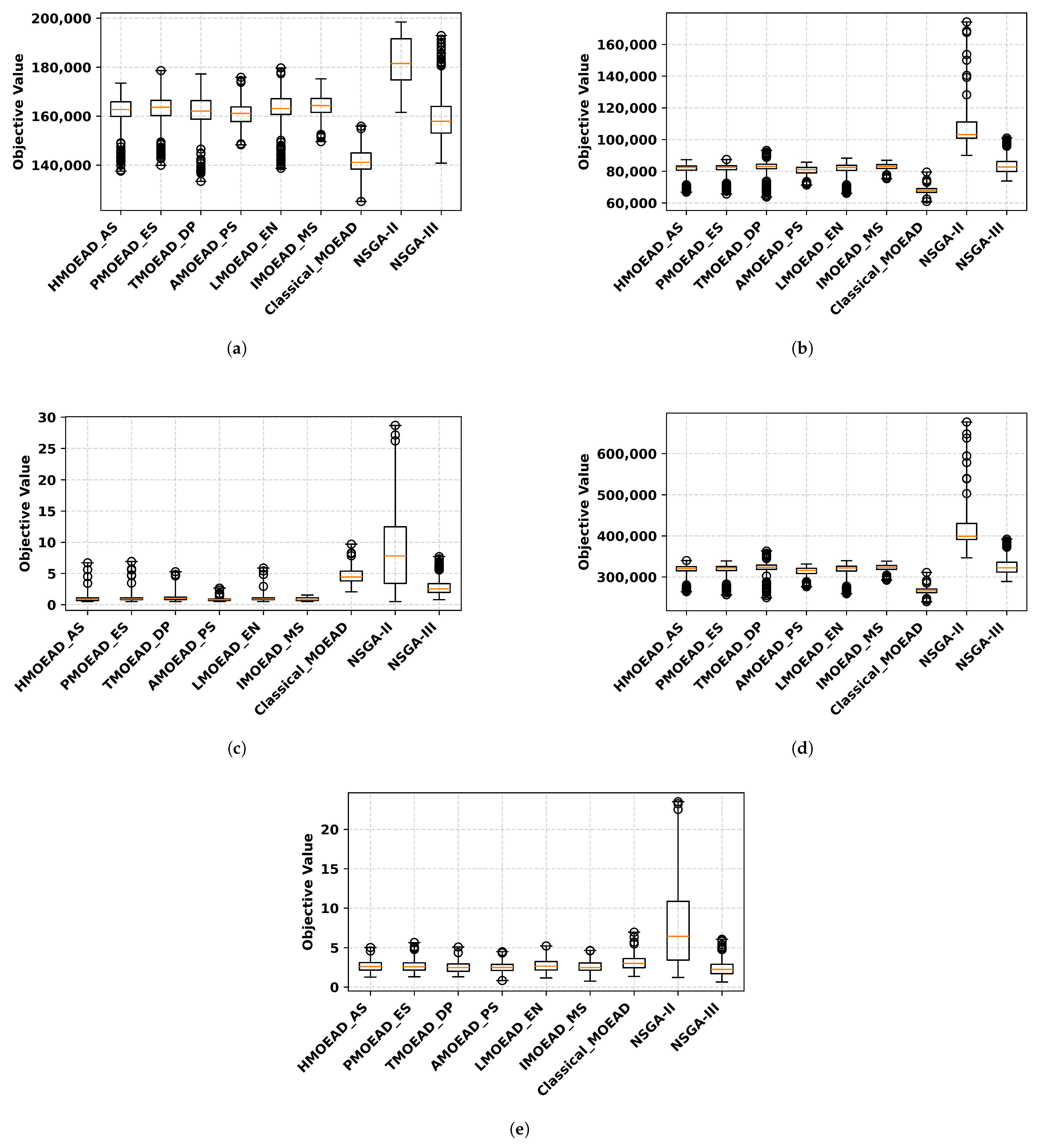 Systems 13 00822 g009