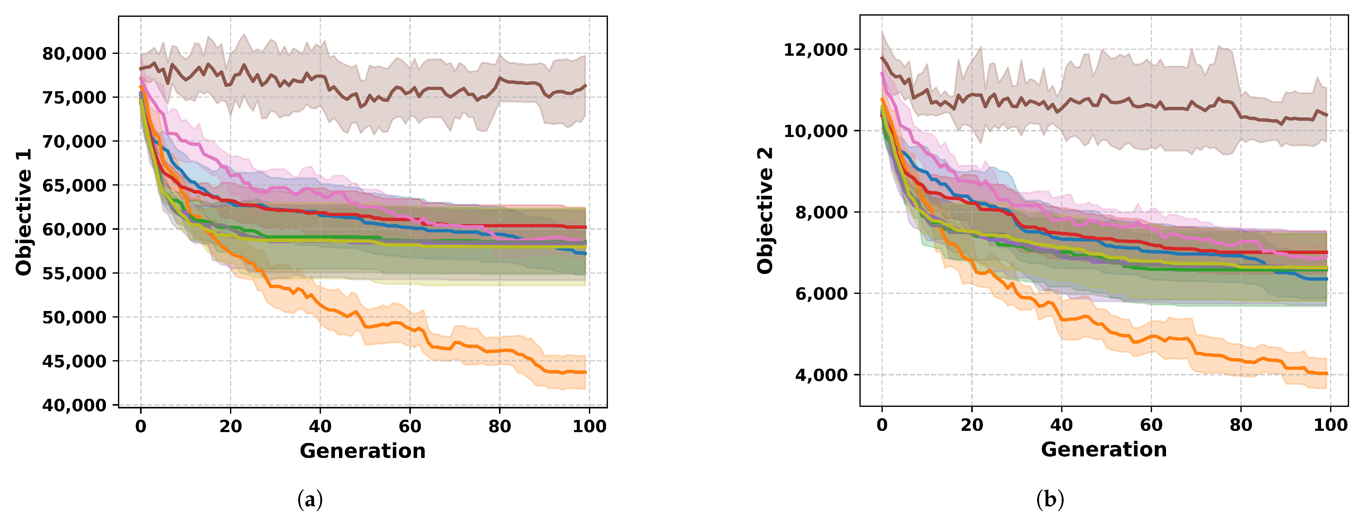 Systems 13 00822 g010a