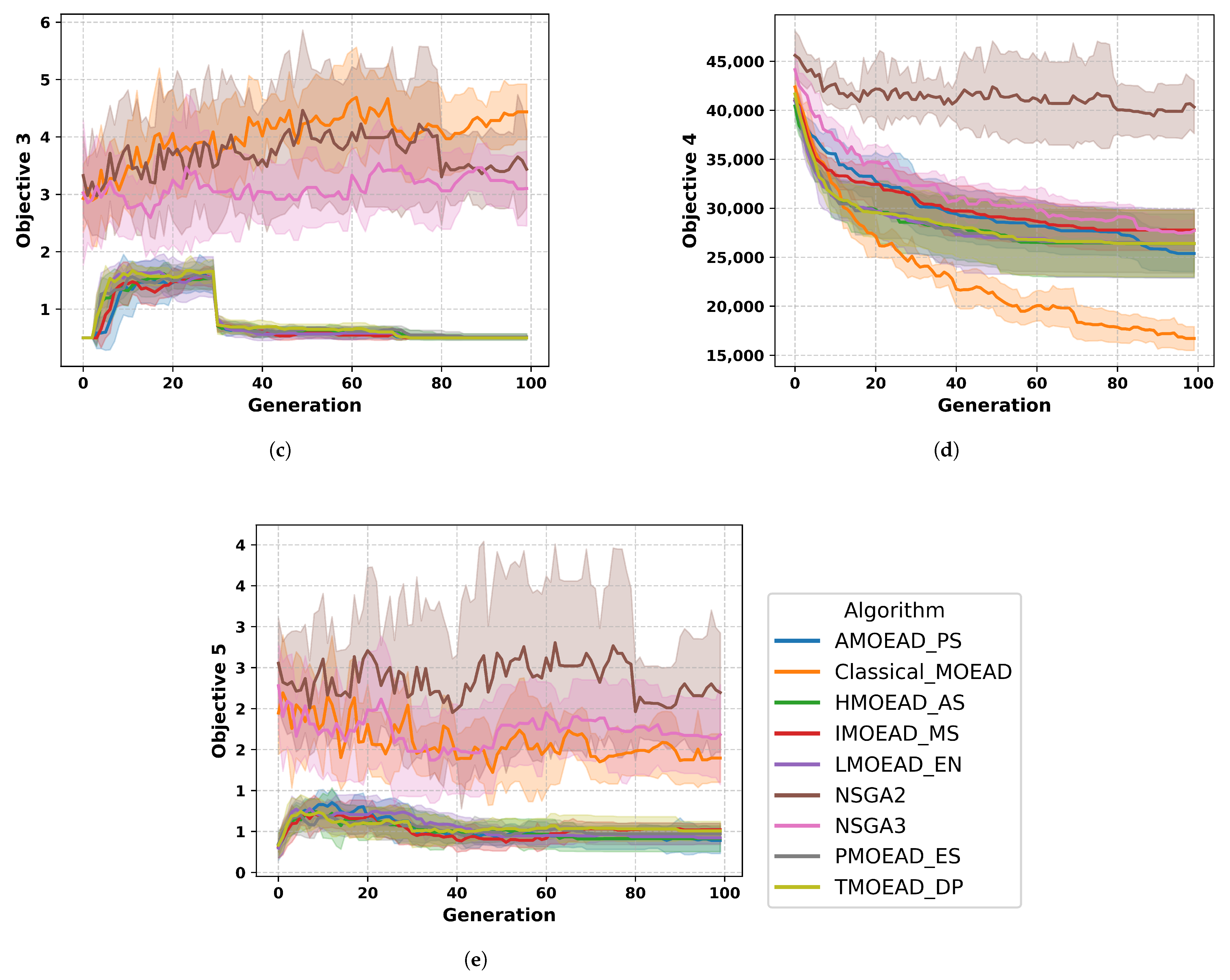 Systems 13 00822 g010b
