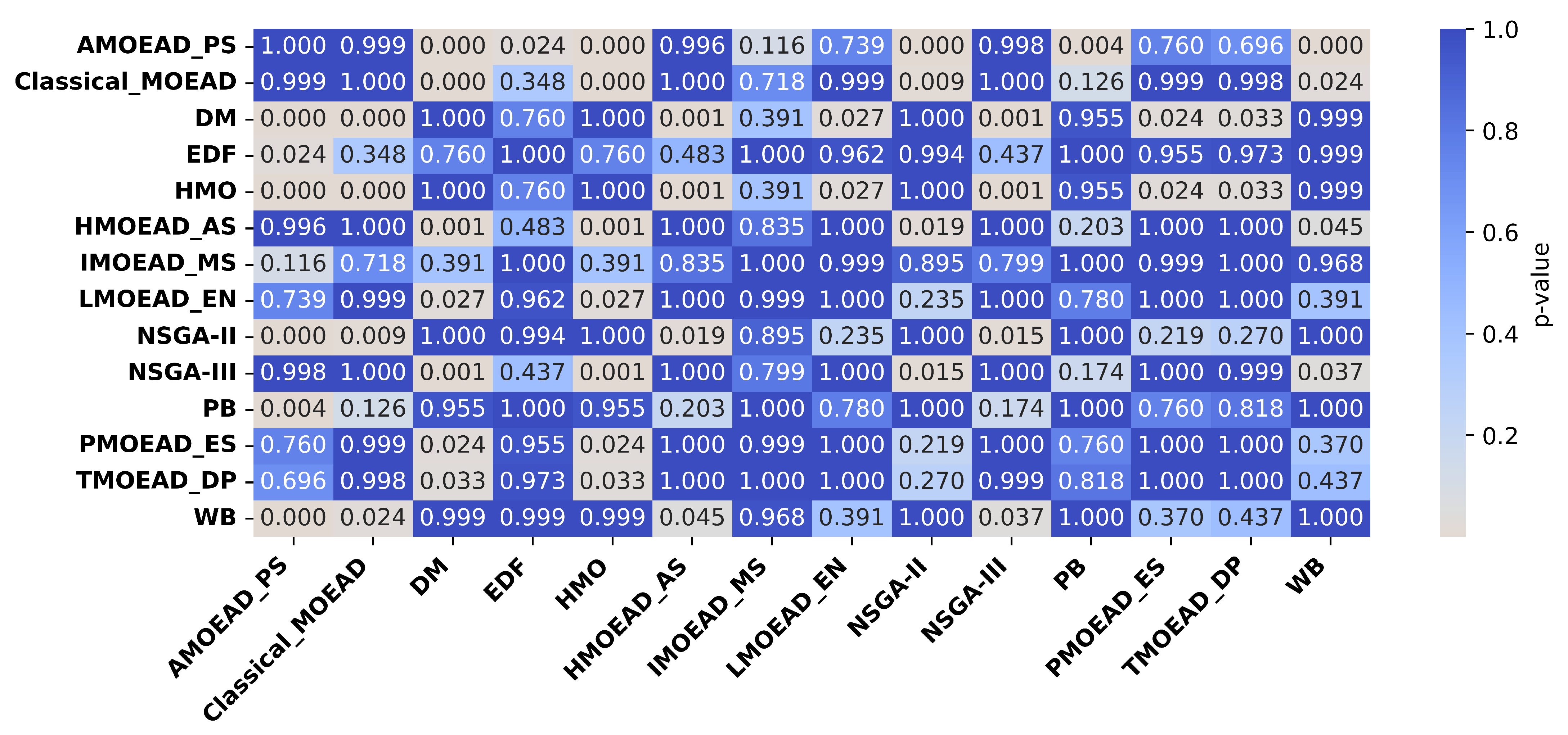 Systems 13 00822 g011