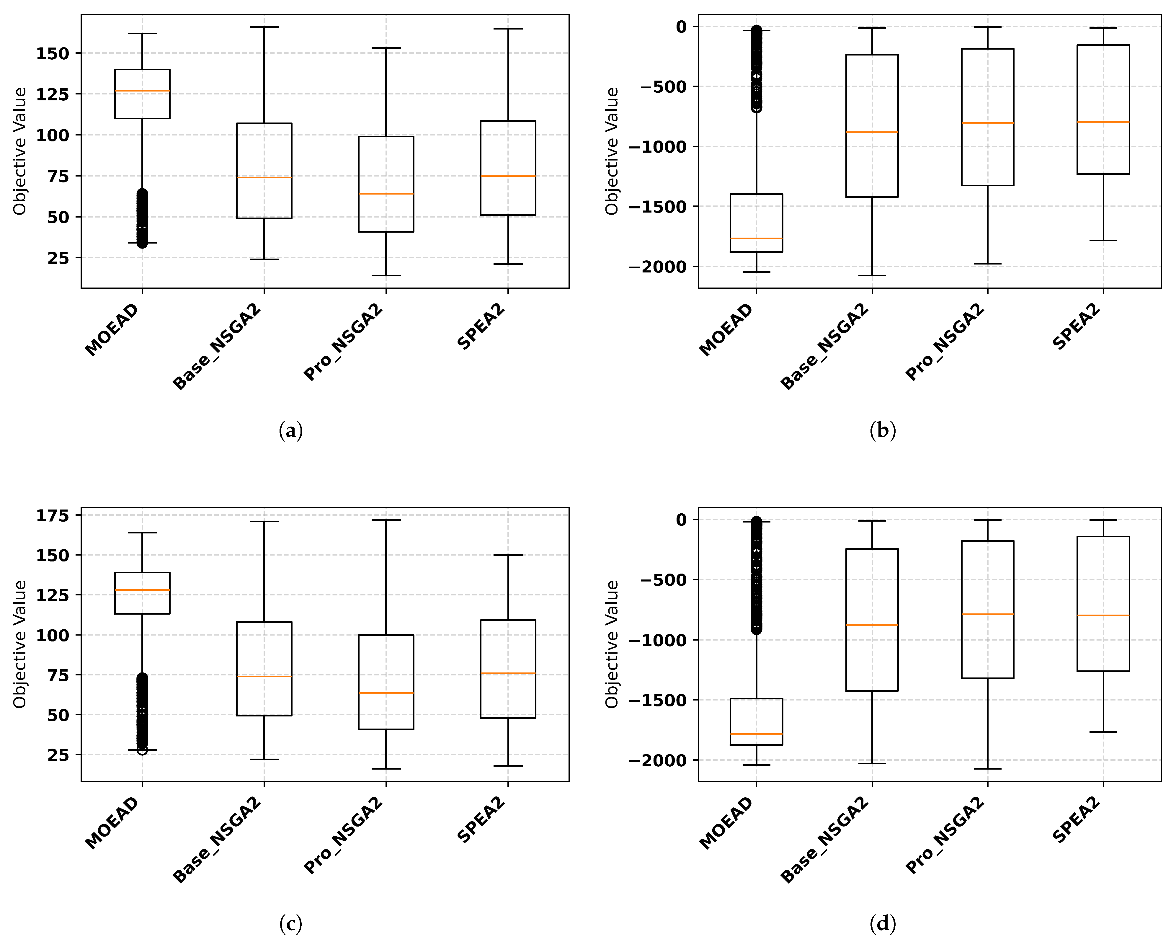 Systems 13 00822 g013