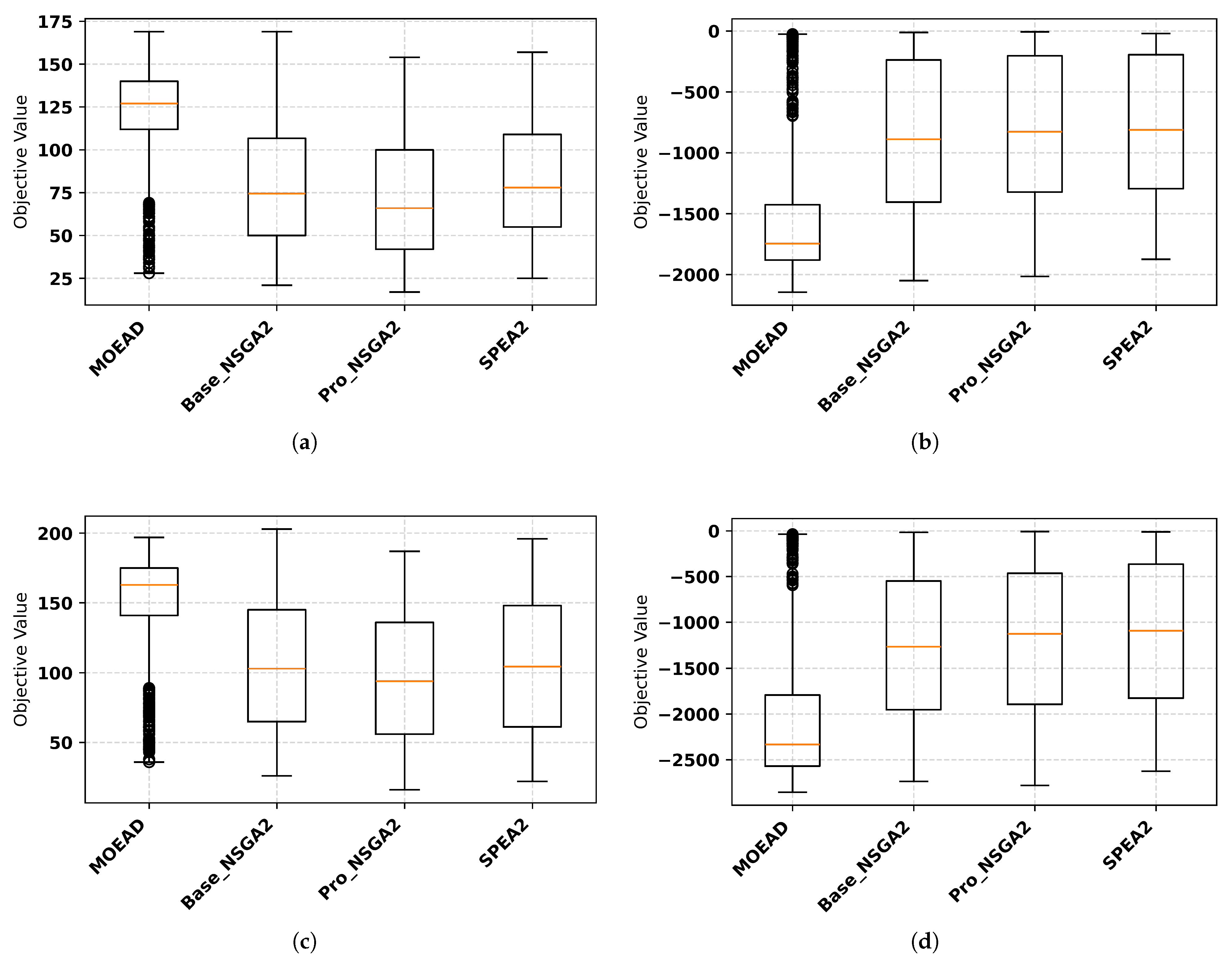 Systems 13 00822 g014