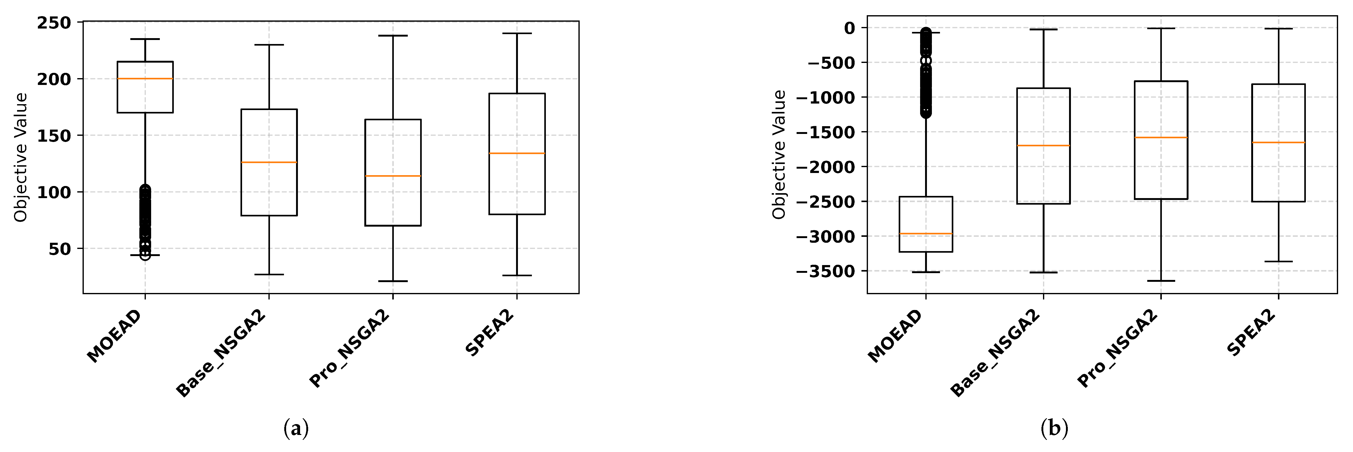 Systems 13 00822 g015