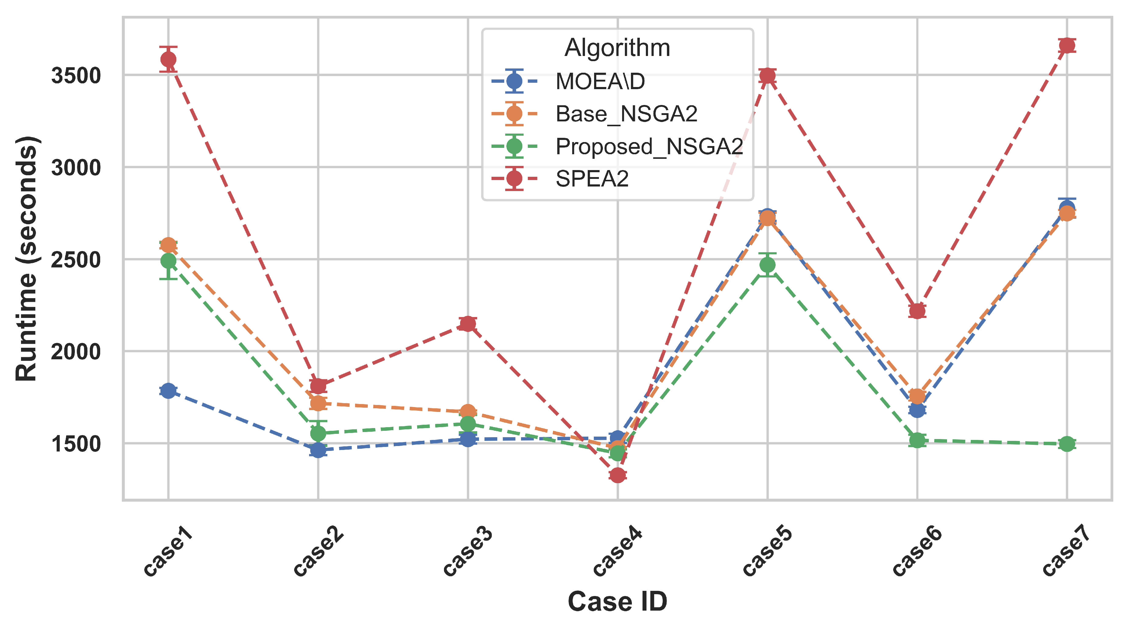Systems 13 00822 g017