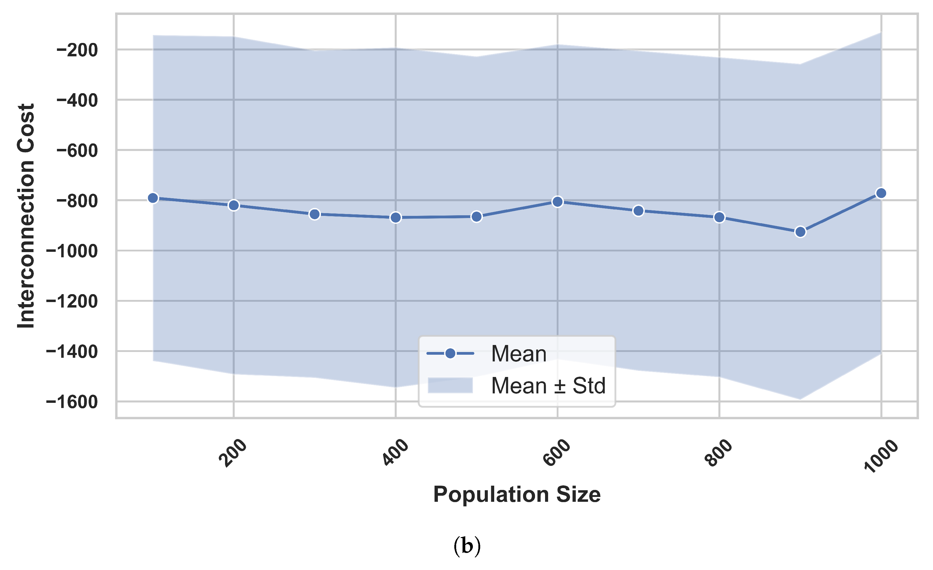 Systems 13 00822 g019b
