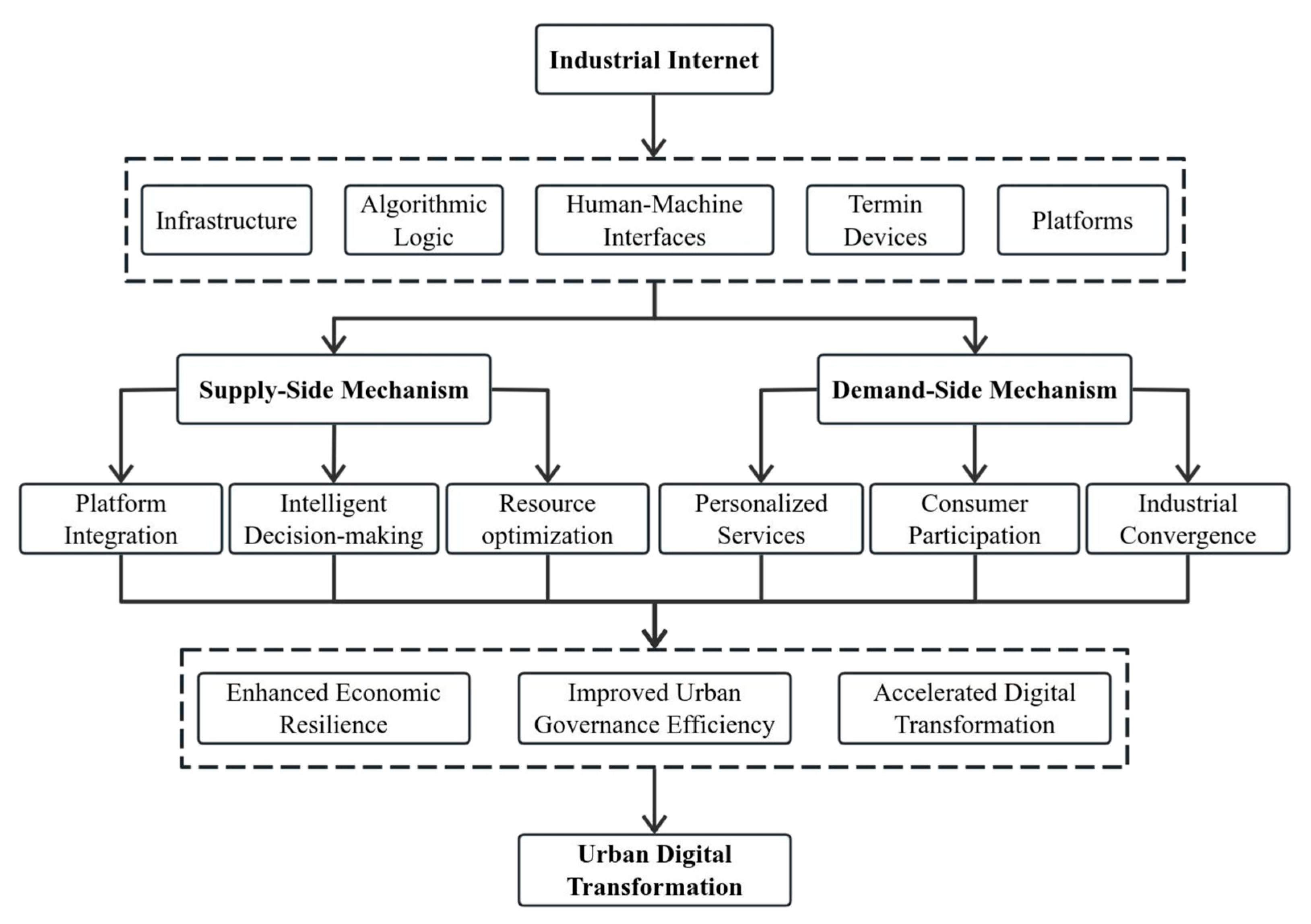 Systems 13 00824 g001 Systems 13 00824 g001