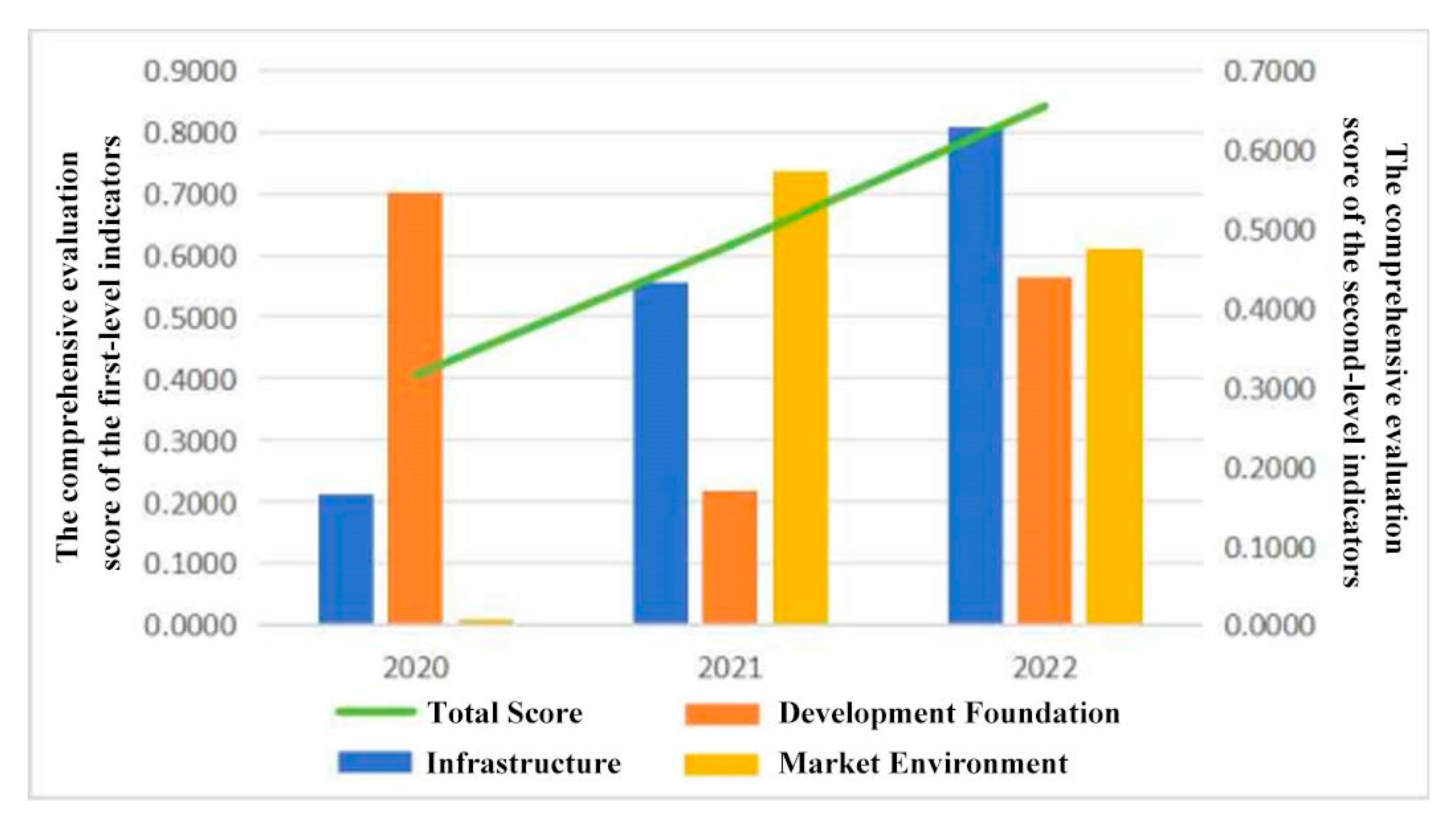 Systems 13 00824 g002 Systems 13 00824 g002