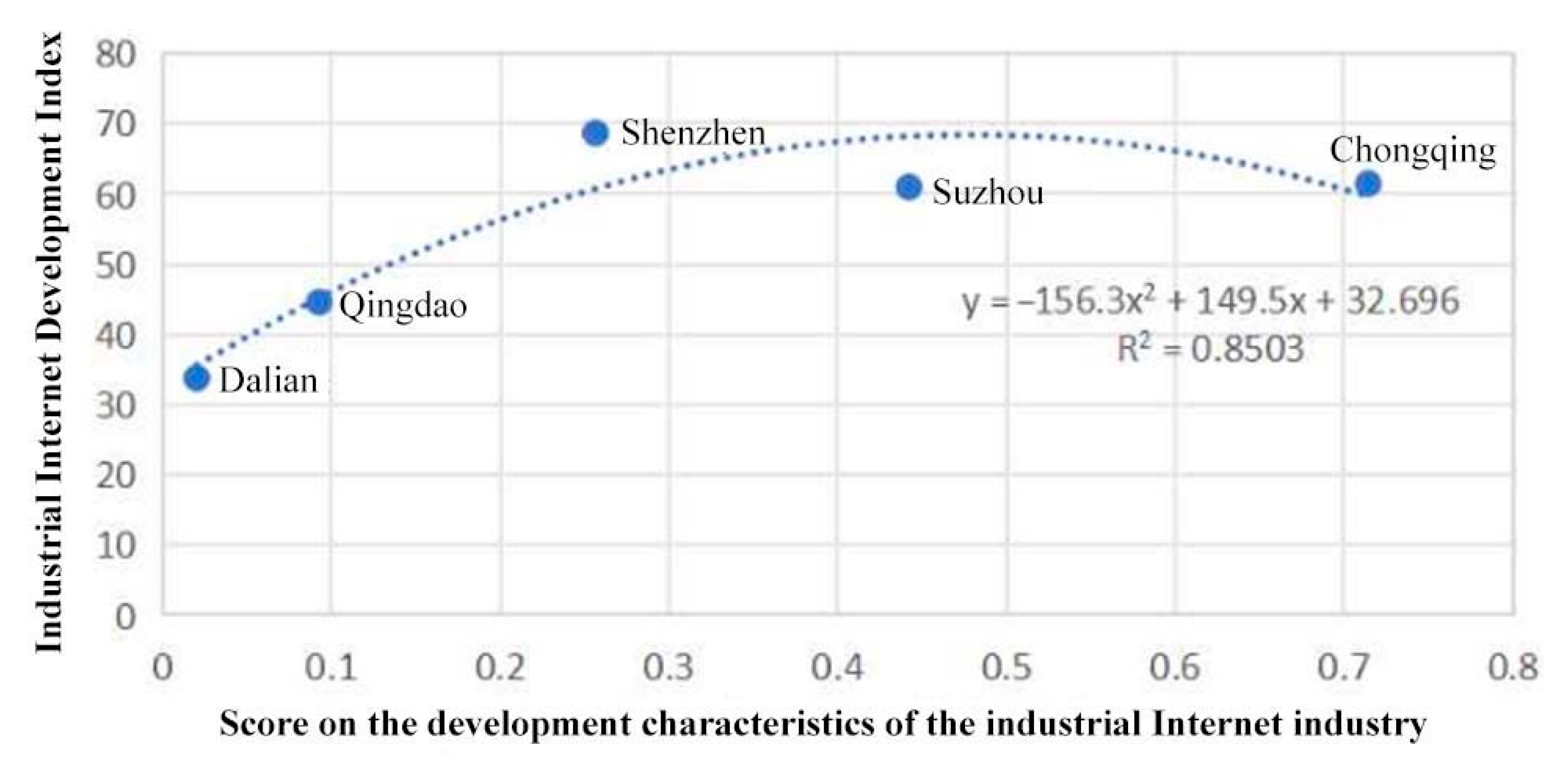 Systems 13 00824 g003 Systems 13 00824 g003