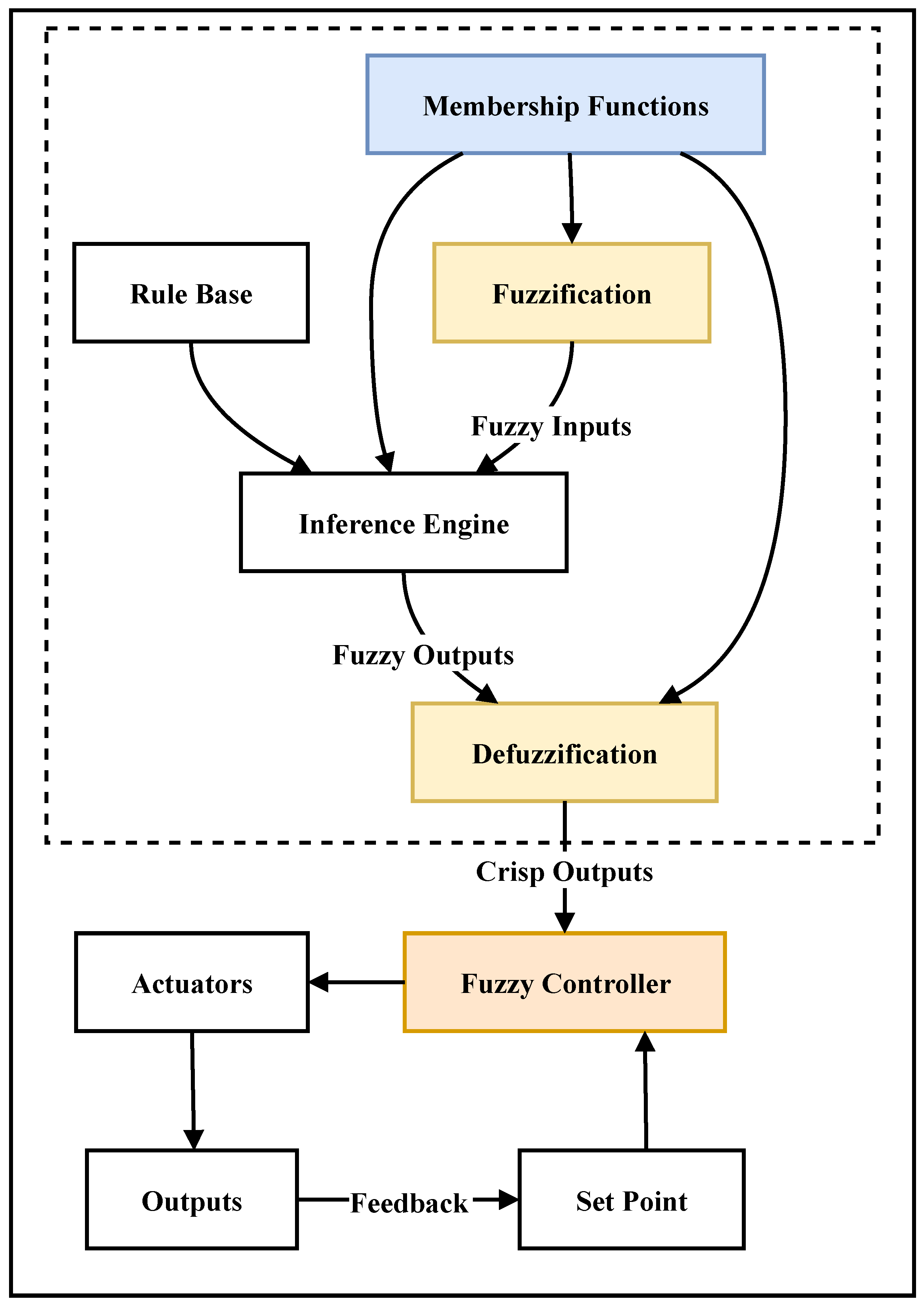 Systems 13 00825 g001 Systems 13 00825 g001
