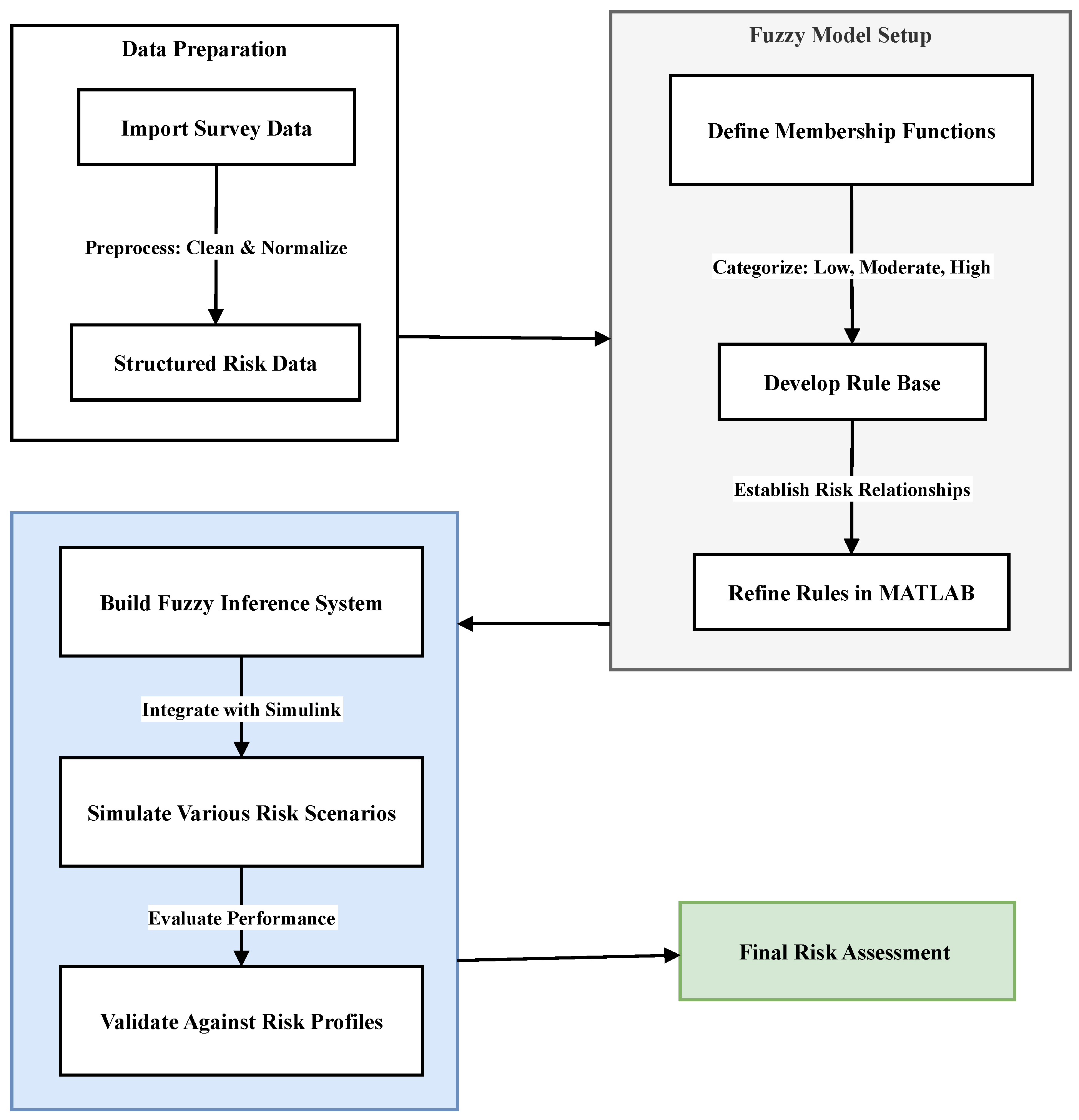 Systems 13 00825 g003 Systems 13 00825 g003