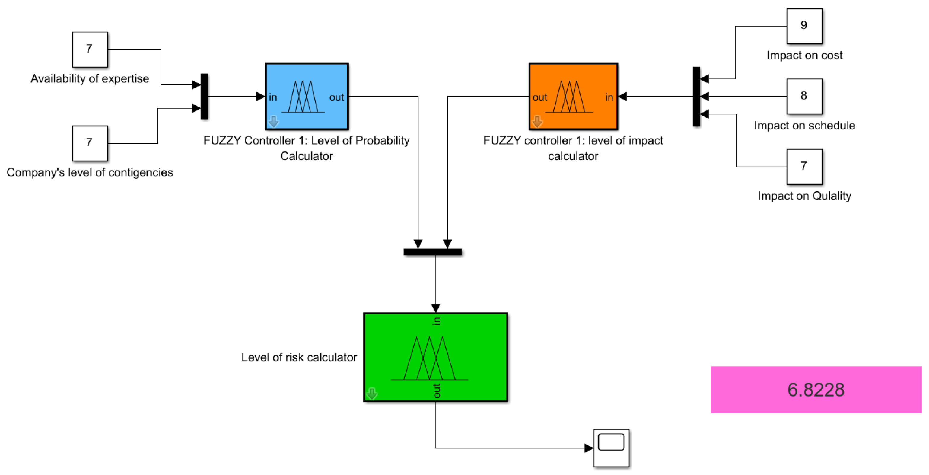 Systems 13 00825 g004 Systems 13 00825 g004