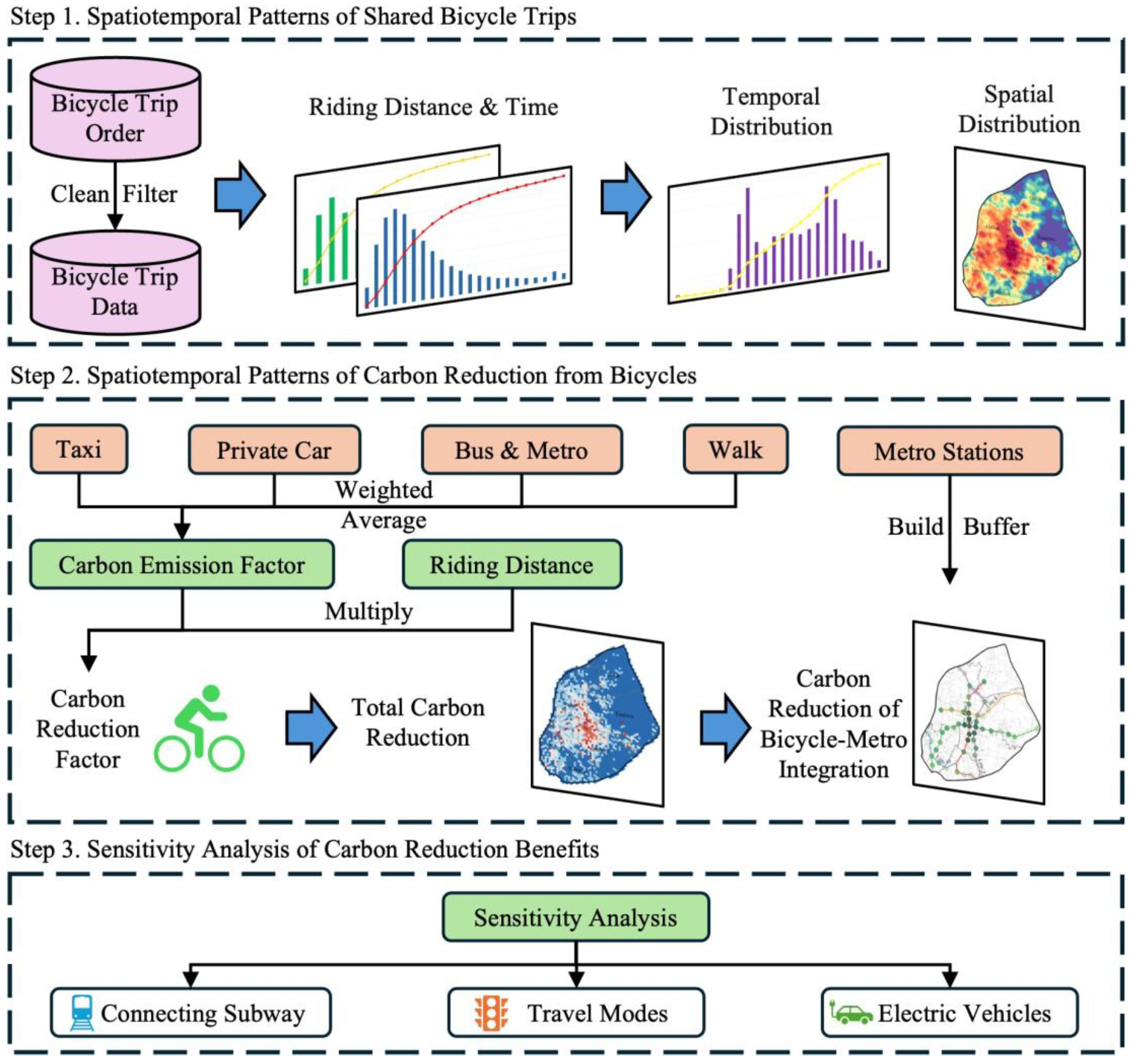 Systems 13 00828 g001