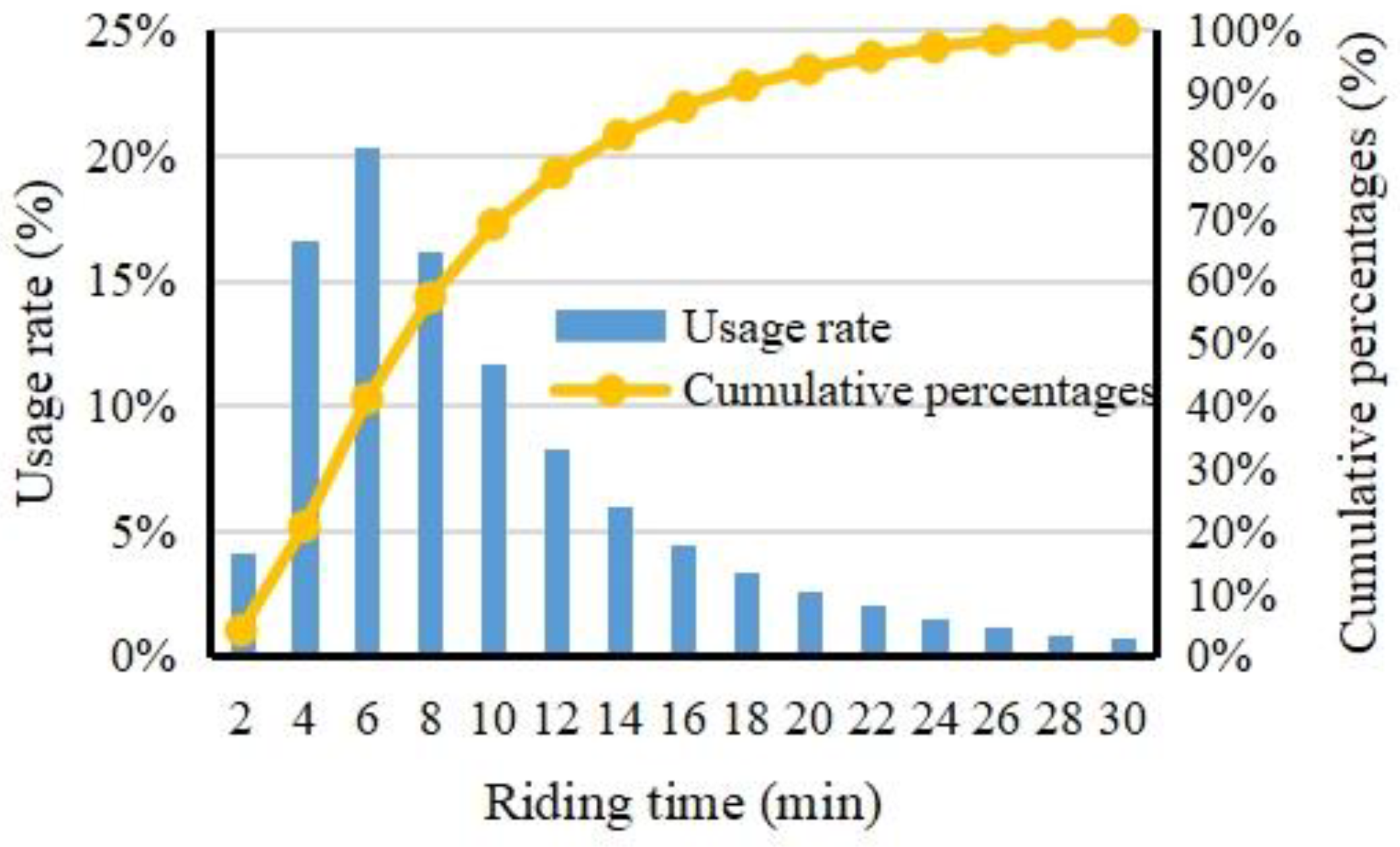 Systems 13 00828 g005