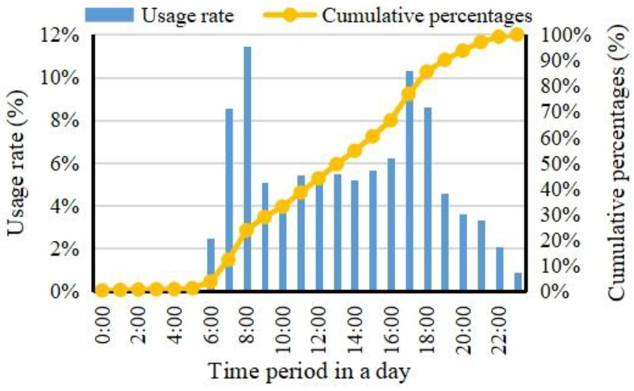 Systems 13 00828 g006
